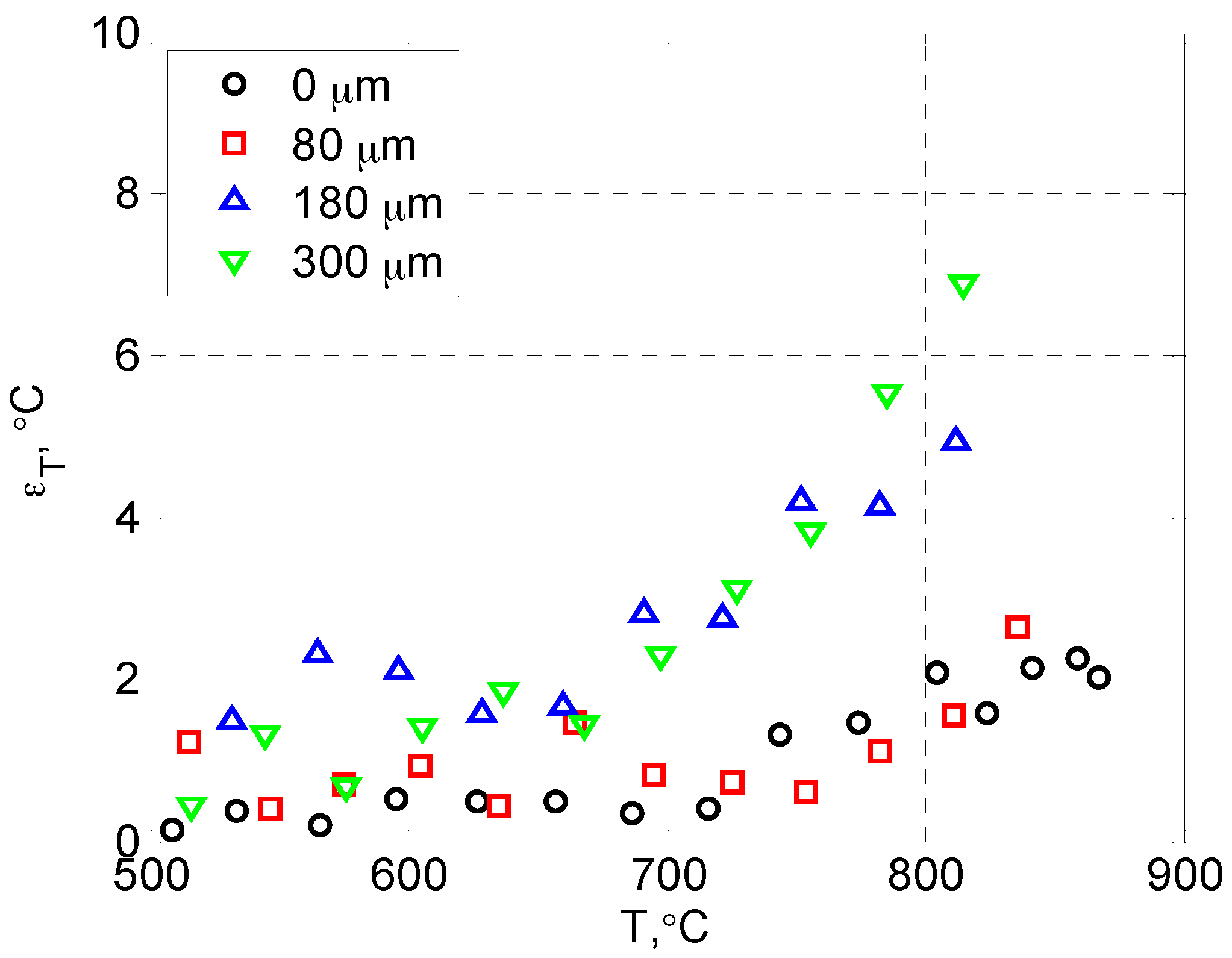 Sensors 16 01490 g007