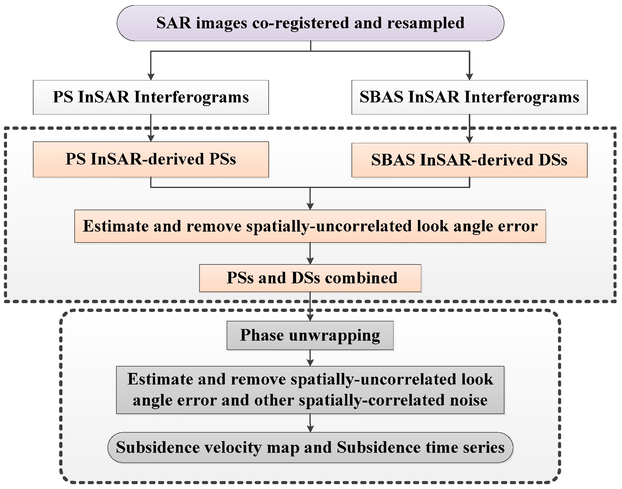Sensors 16 01495 g002