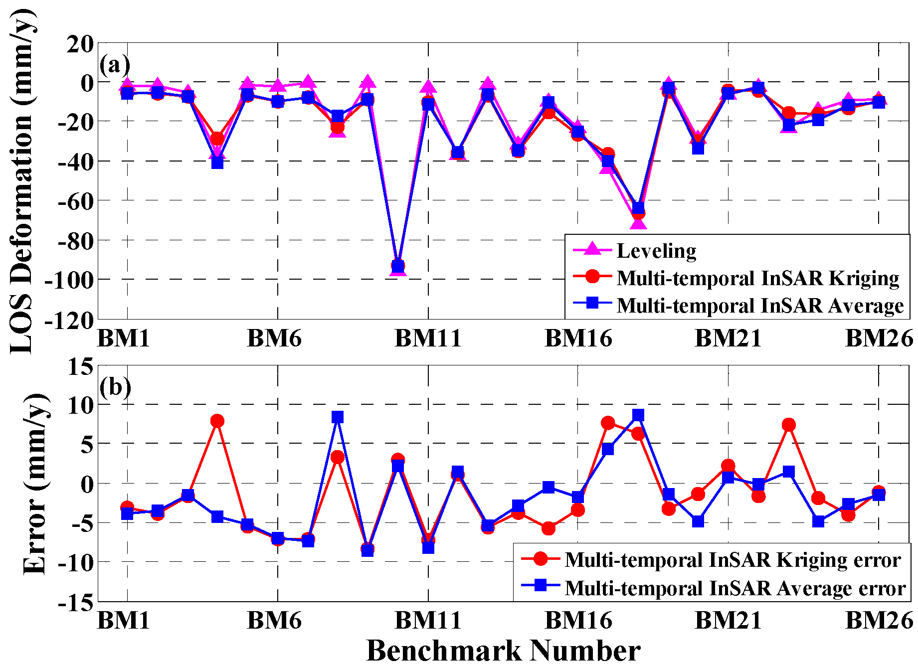 Sensors 16 01495 g007
