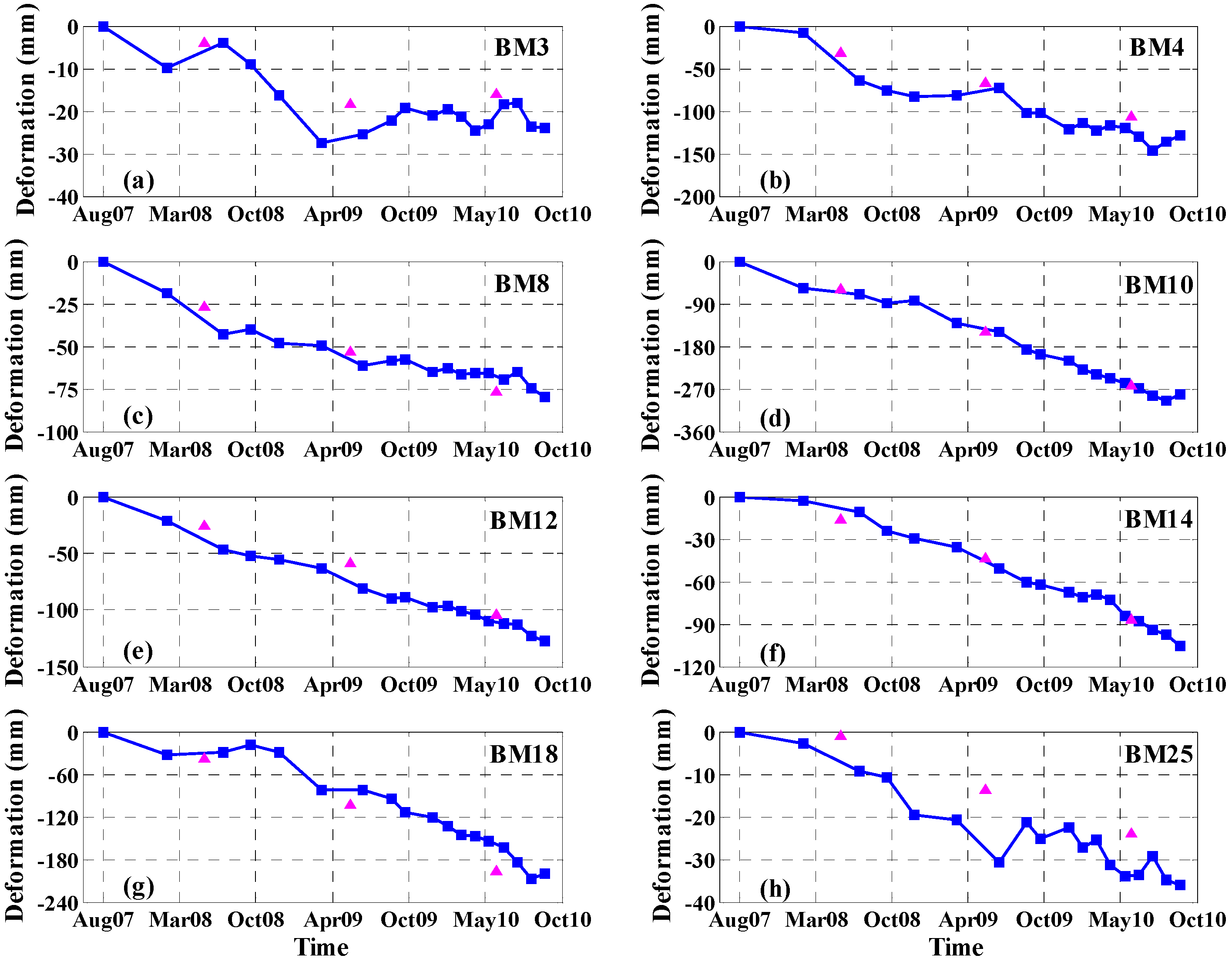 Sensors 16 01495 g008