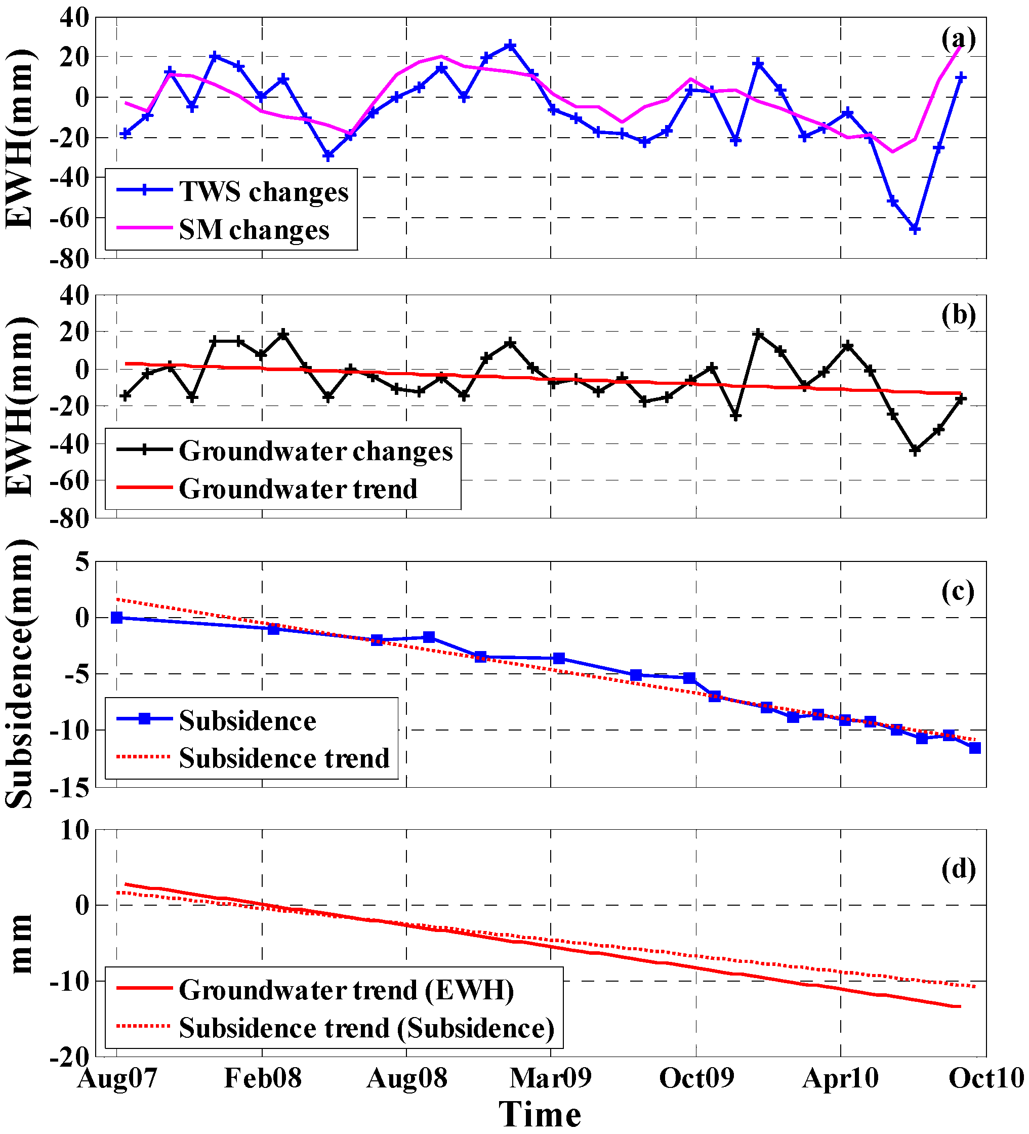 Sensors 16 01495 g010