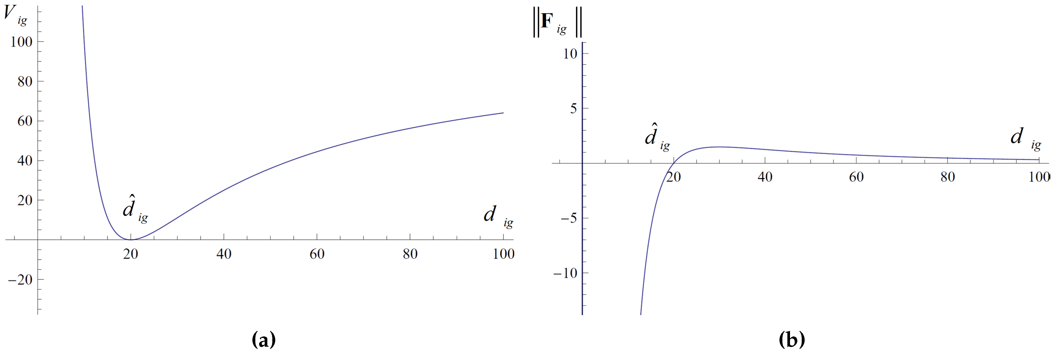 Sensors 16 01497 g003