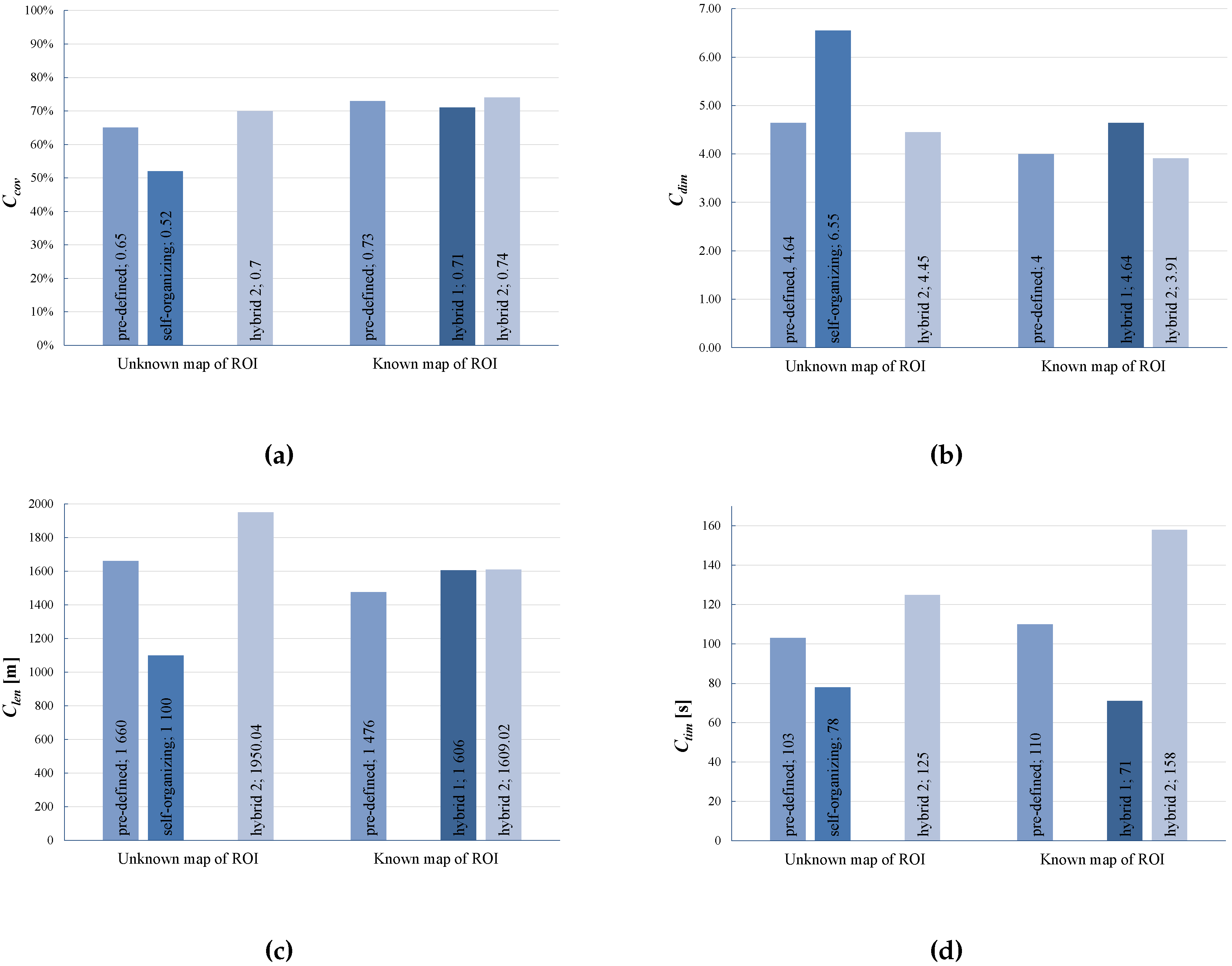 Sensors 16 01497 g005