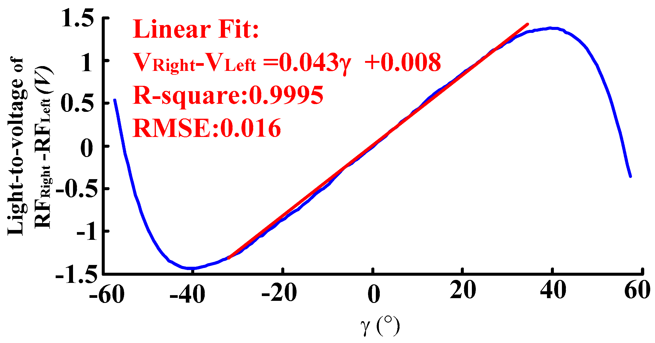 Sensors Free FullText A Differential Reflective Intensity Optical