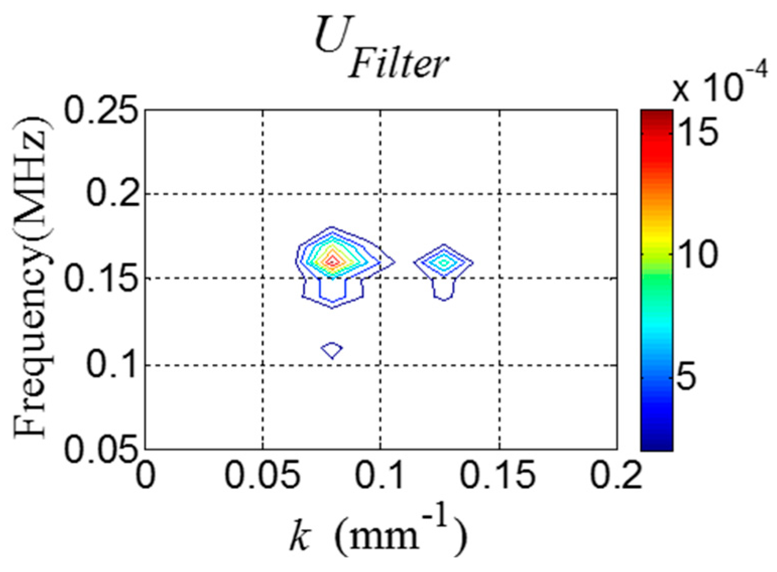 Sensors 16 01511 g008