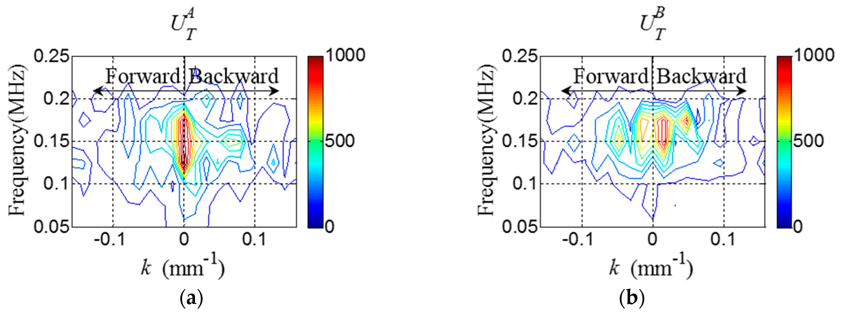 Sensors 16 01511 g014