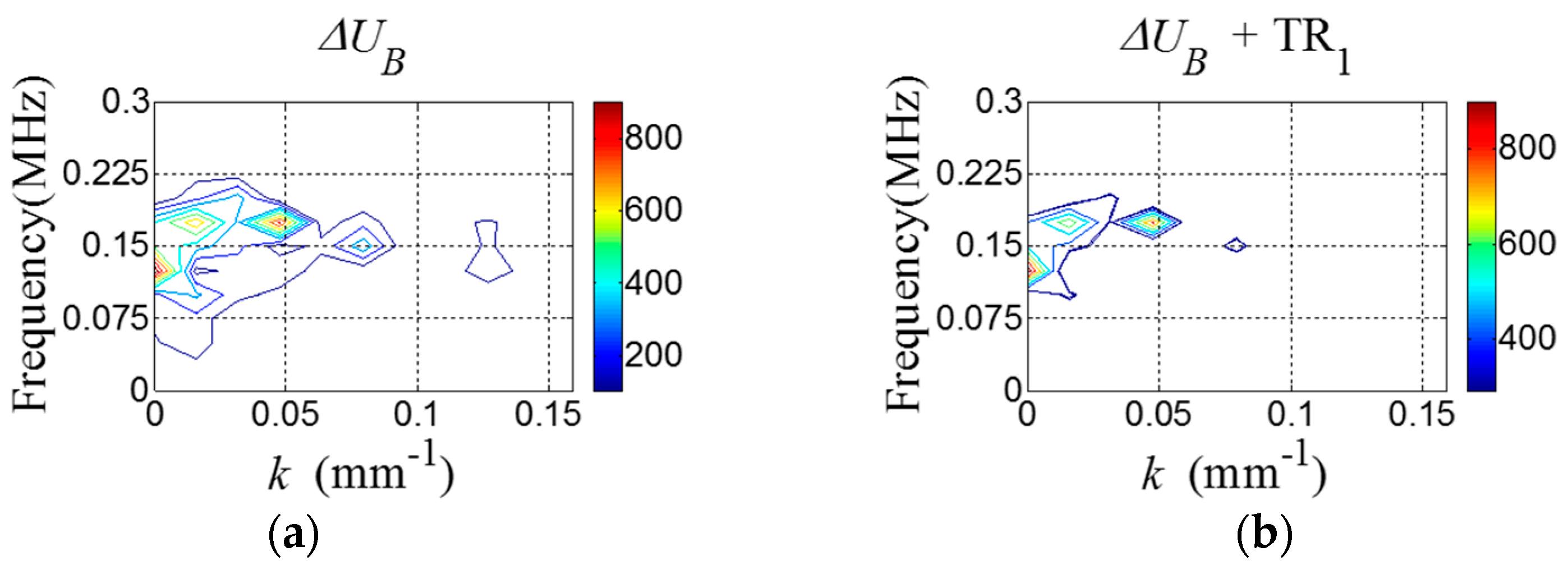 Sensors 16 01511 g015