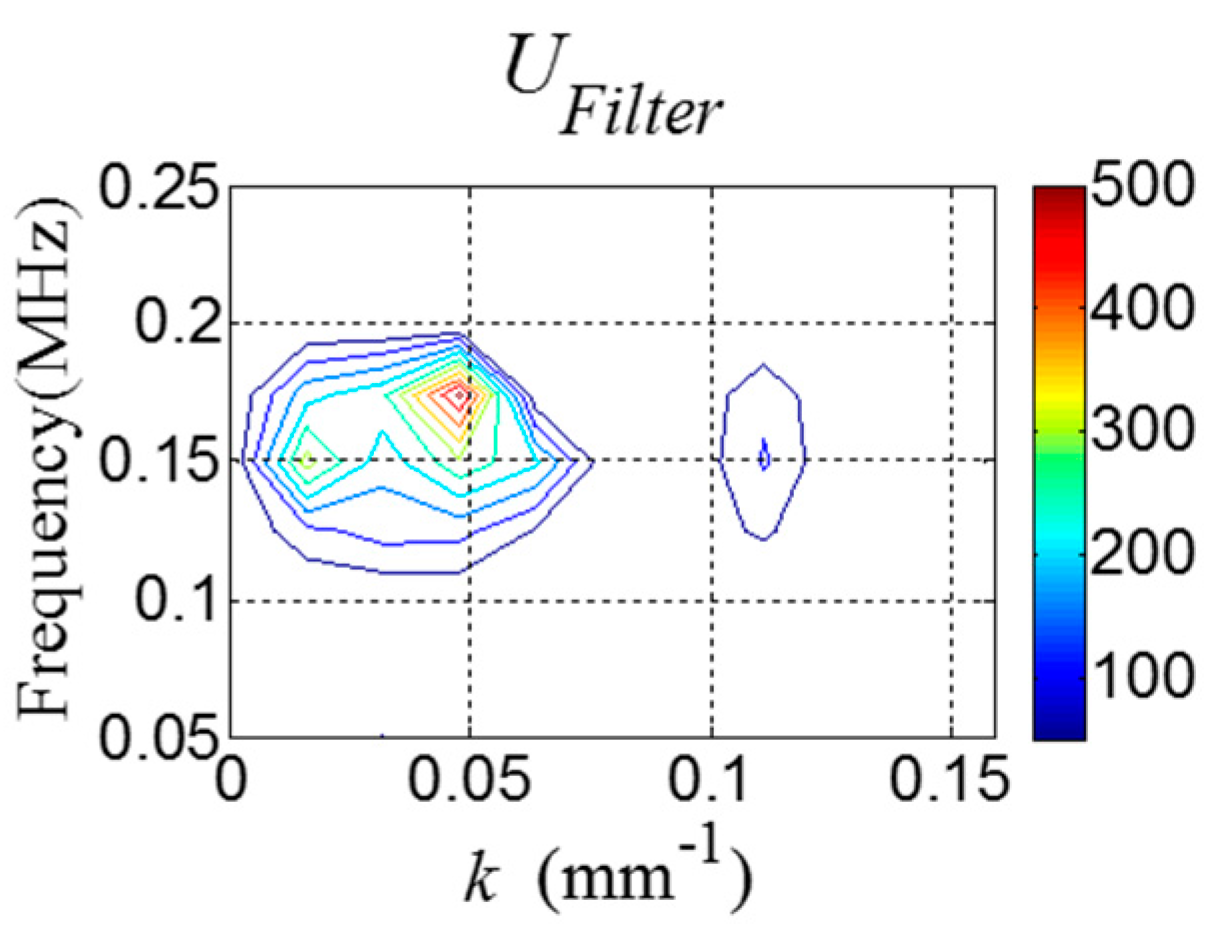 Sensors Free FullText StripePZT SensorBased BaselineFree Crack Diagnosis in a Structure