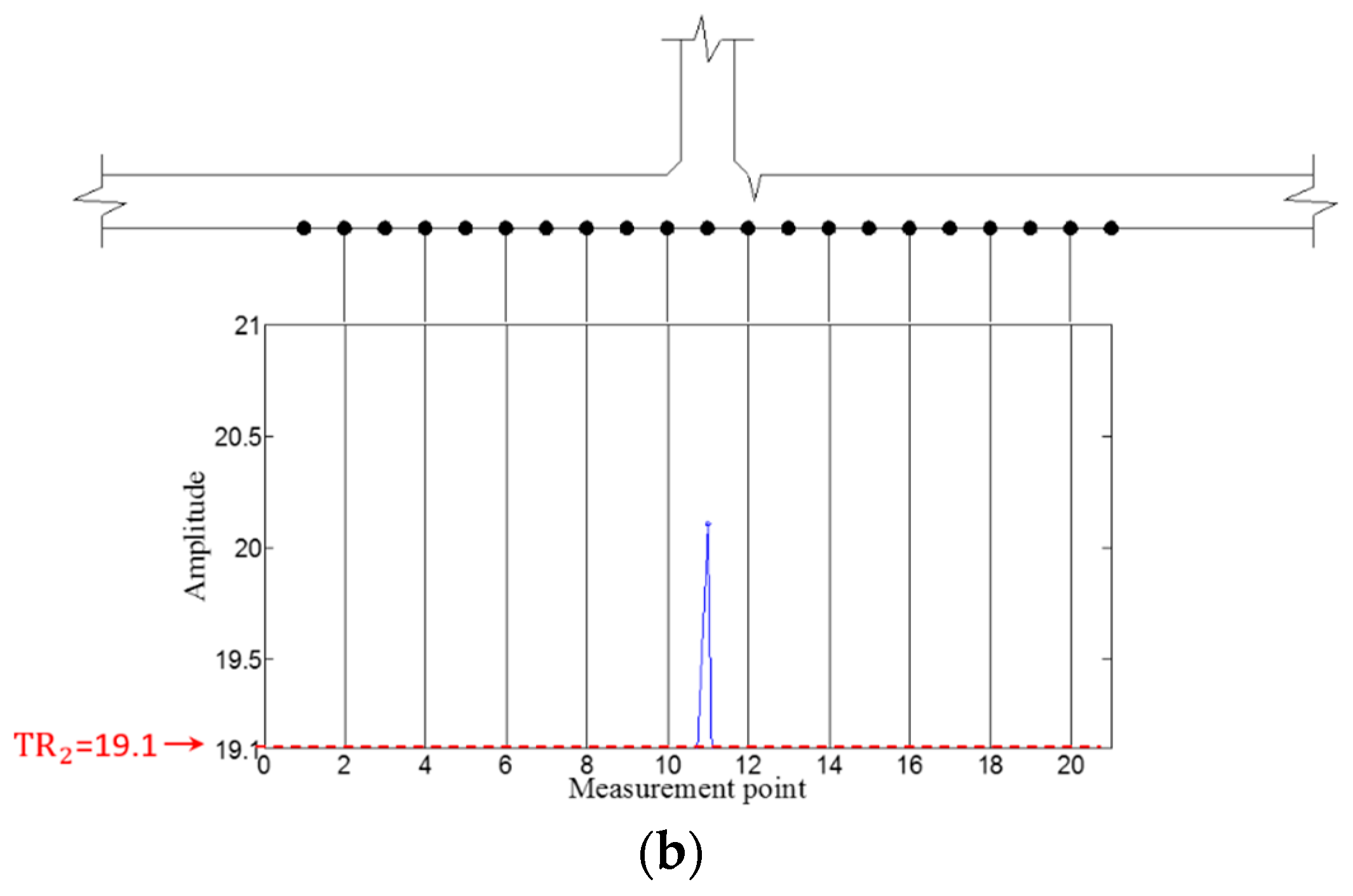 Sensors 16 01511 g017b