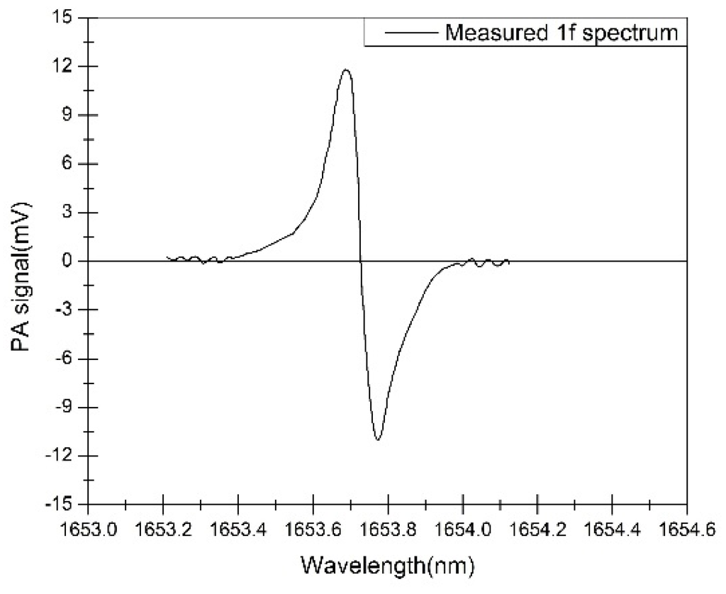 fpga-based implementation of signal processing systems filetype pdf