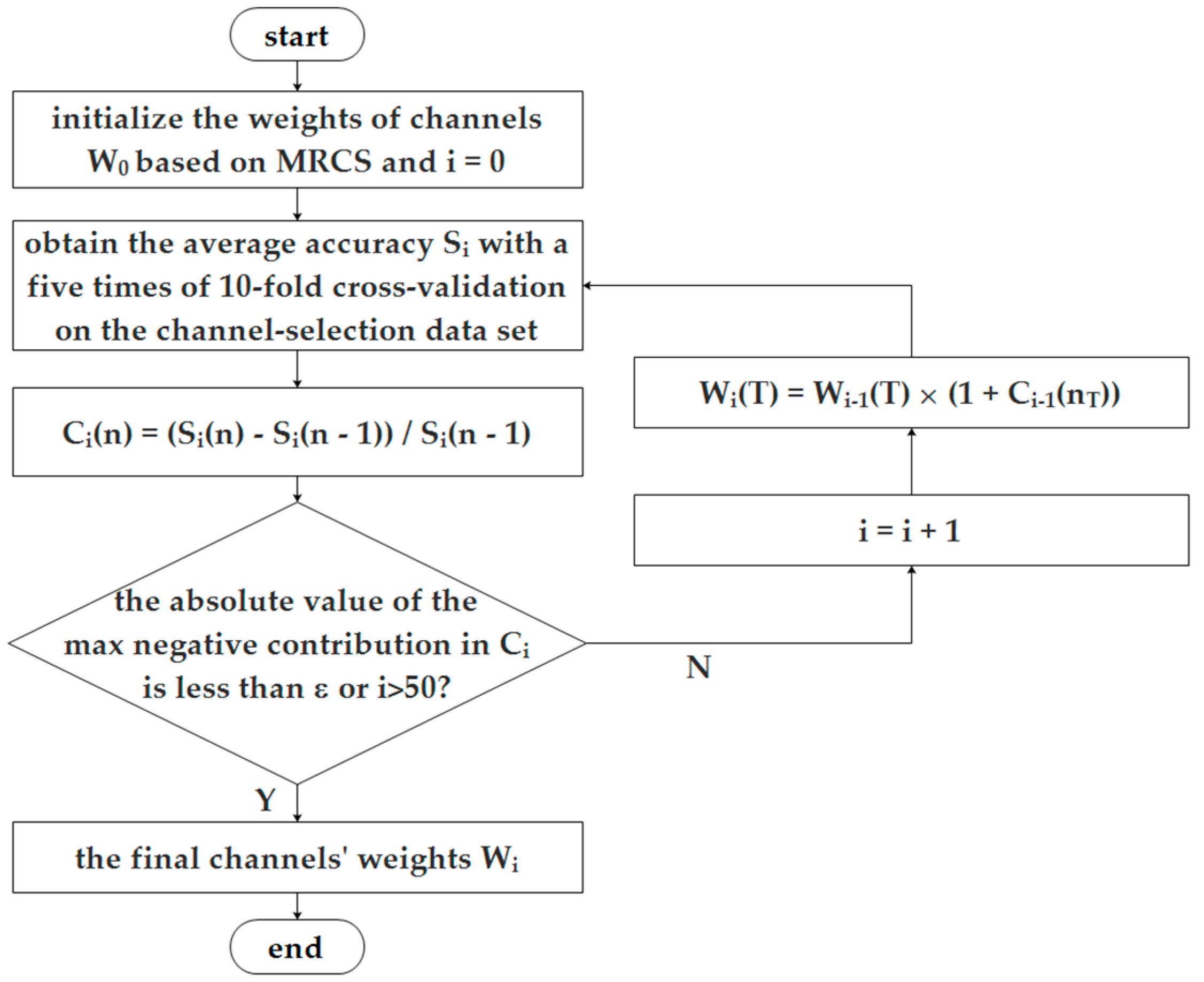 Sensors 16 01558 g001