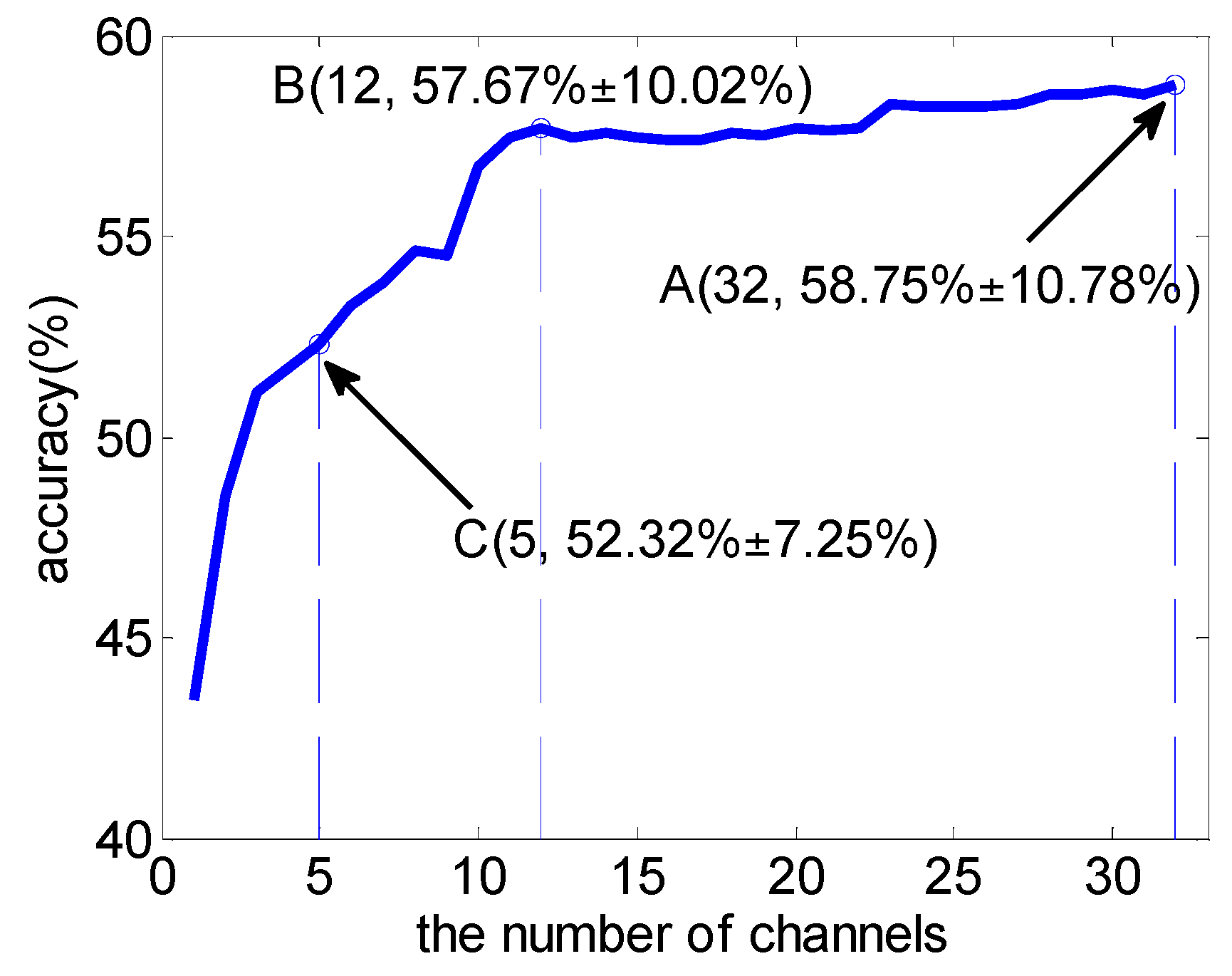 Sensors 16 01558 g008
