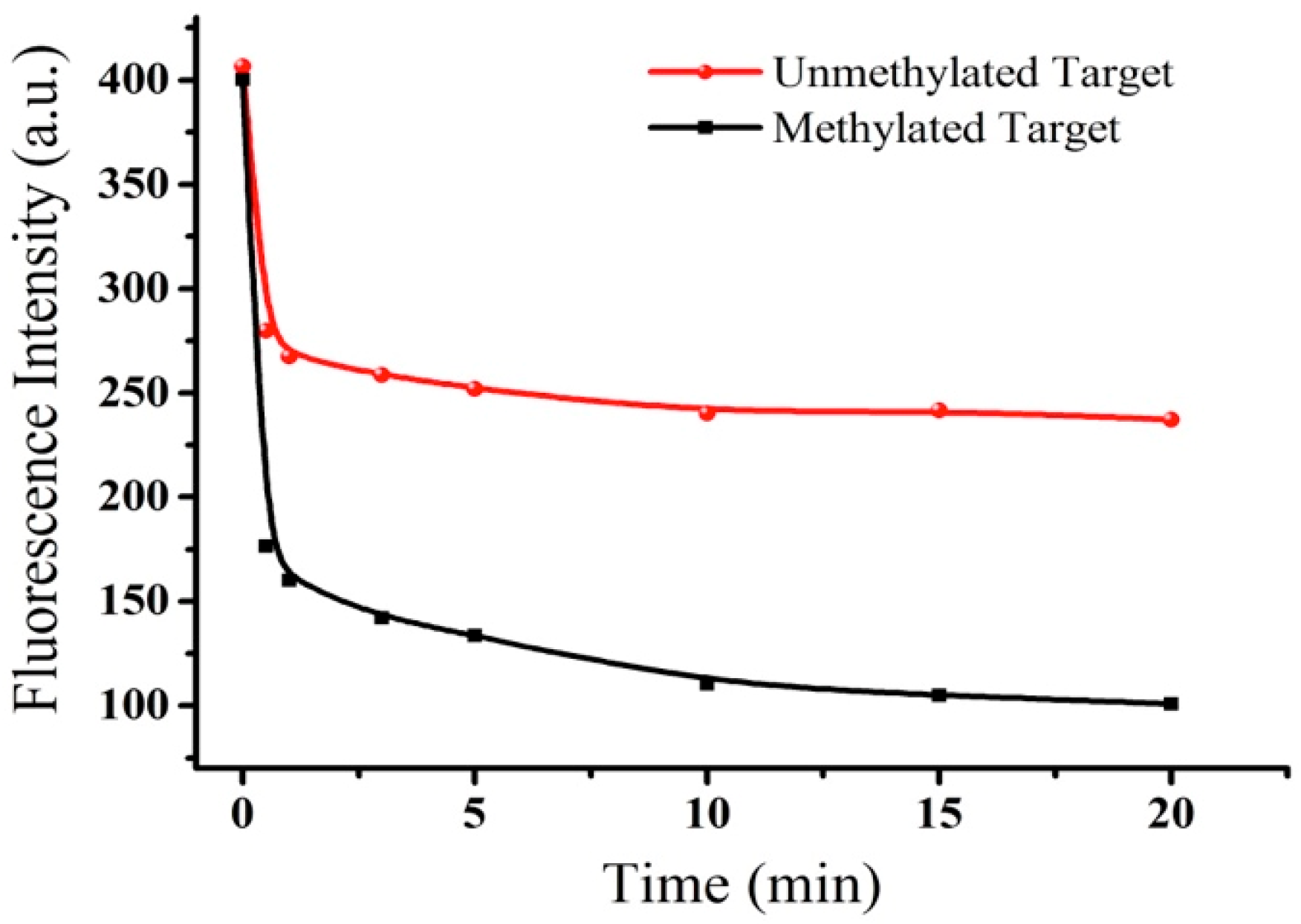 Sensors 16 01561 g003