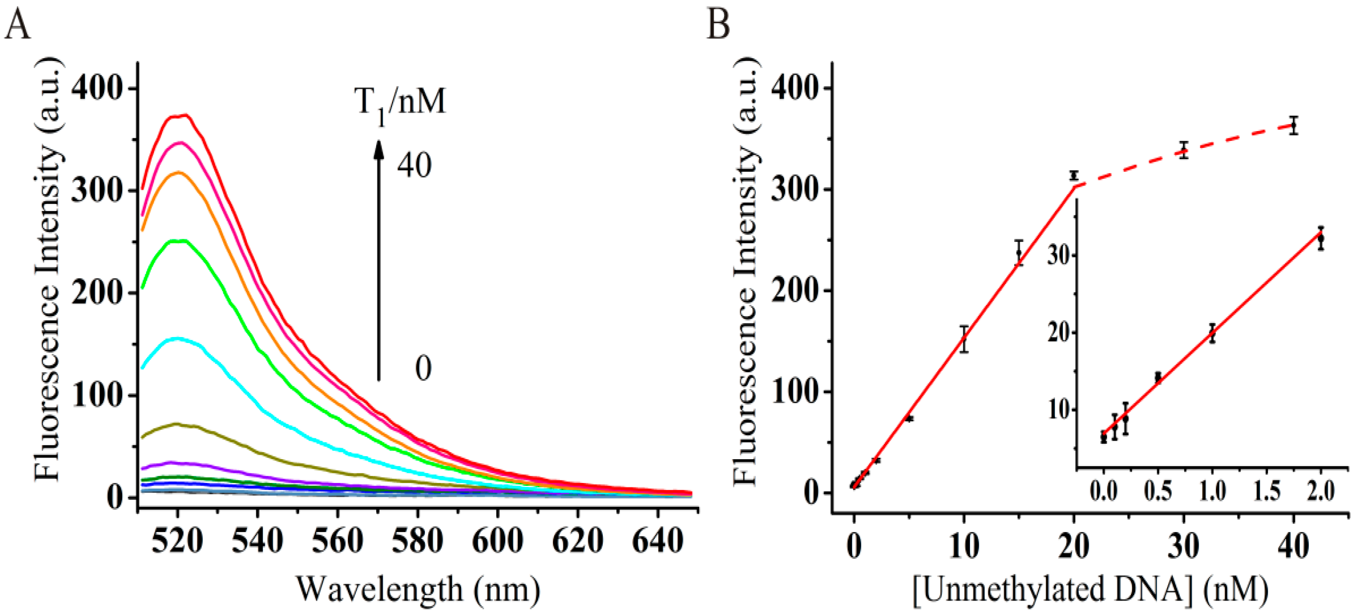 Sensors 16 01561 g004