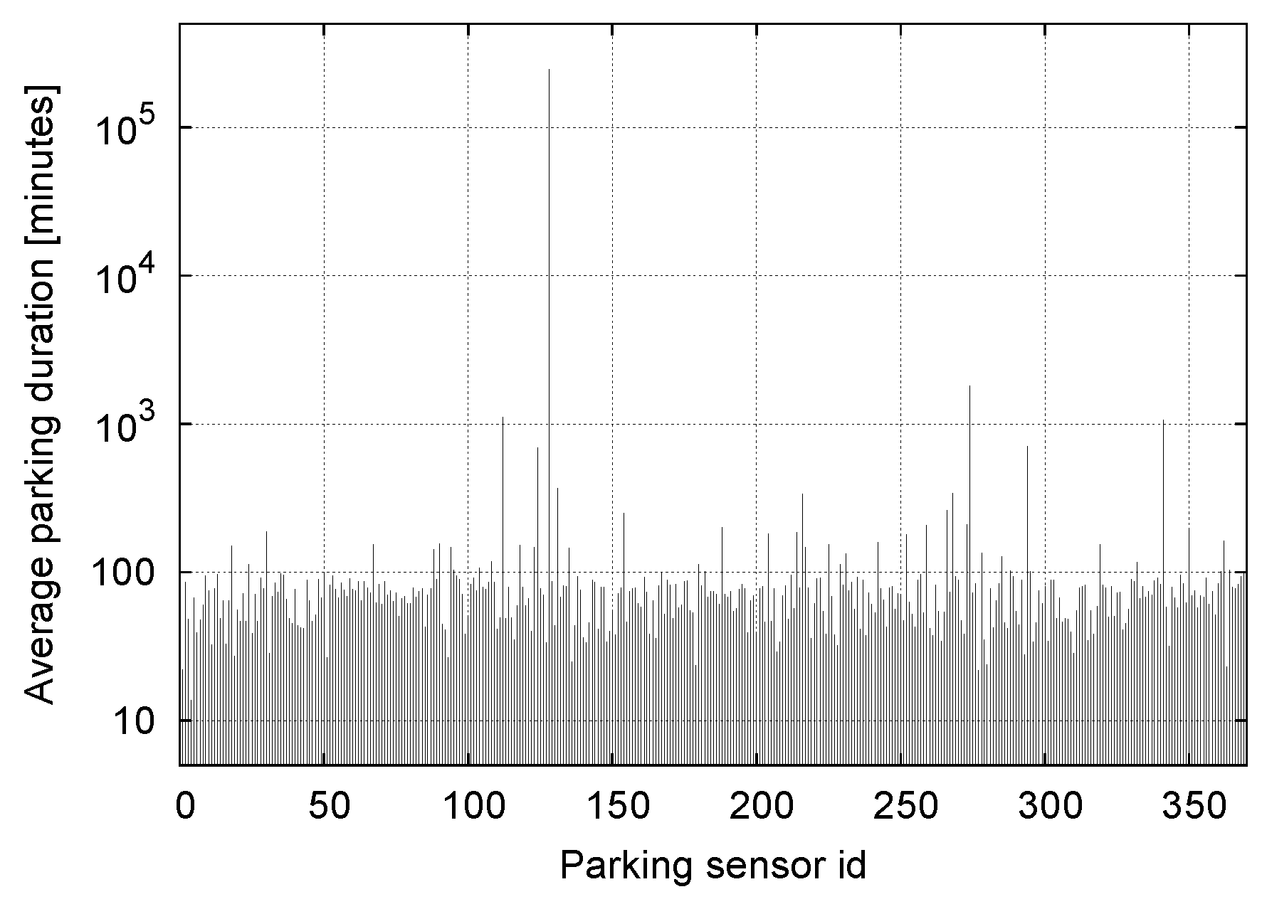 Sensors 16 01575 g010