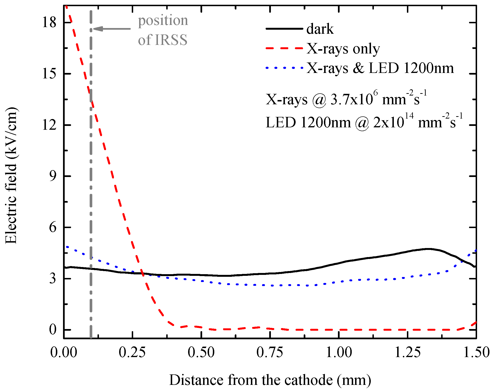 Sensors 16 01591 g002
