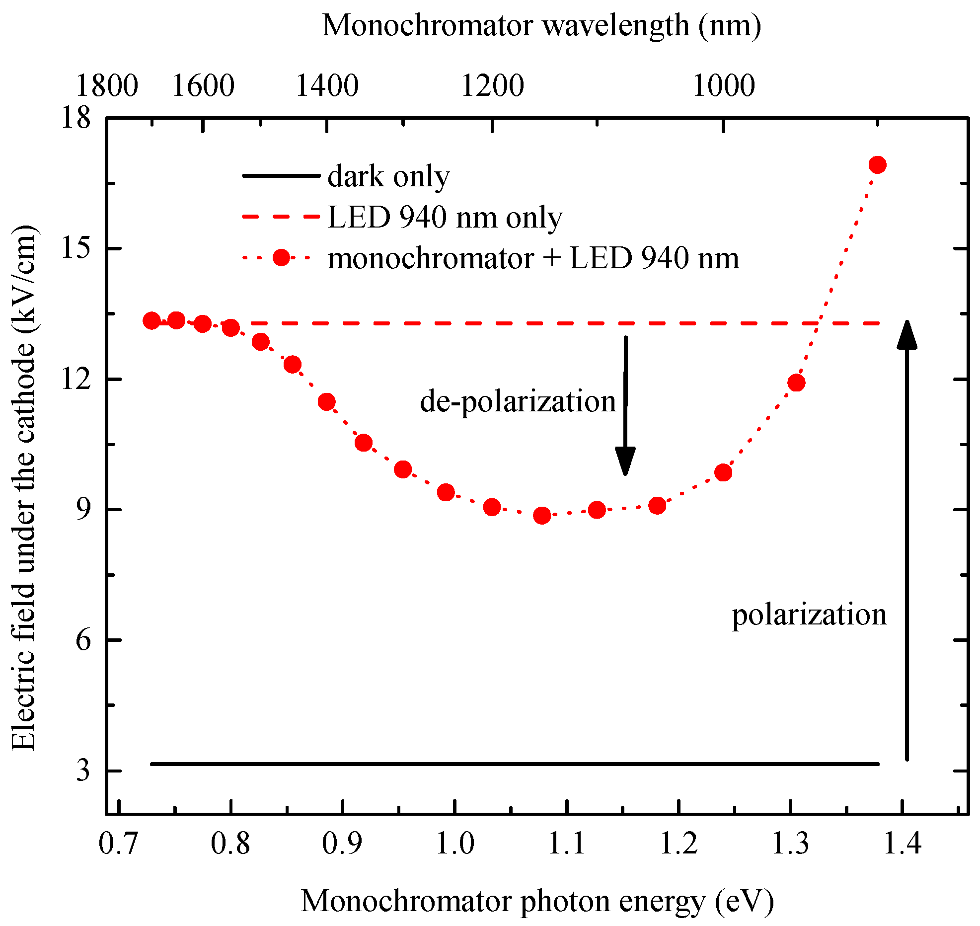 Sensors 16 01591 g003
