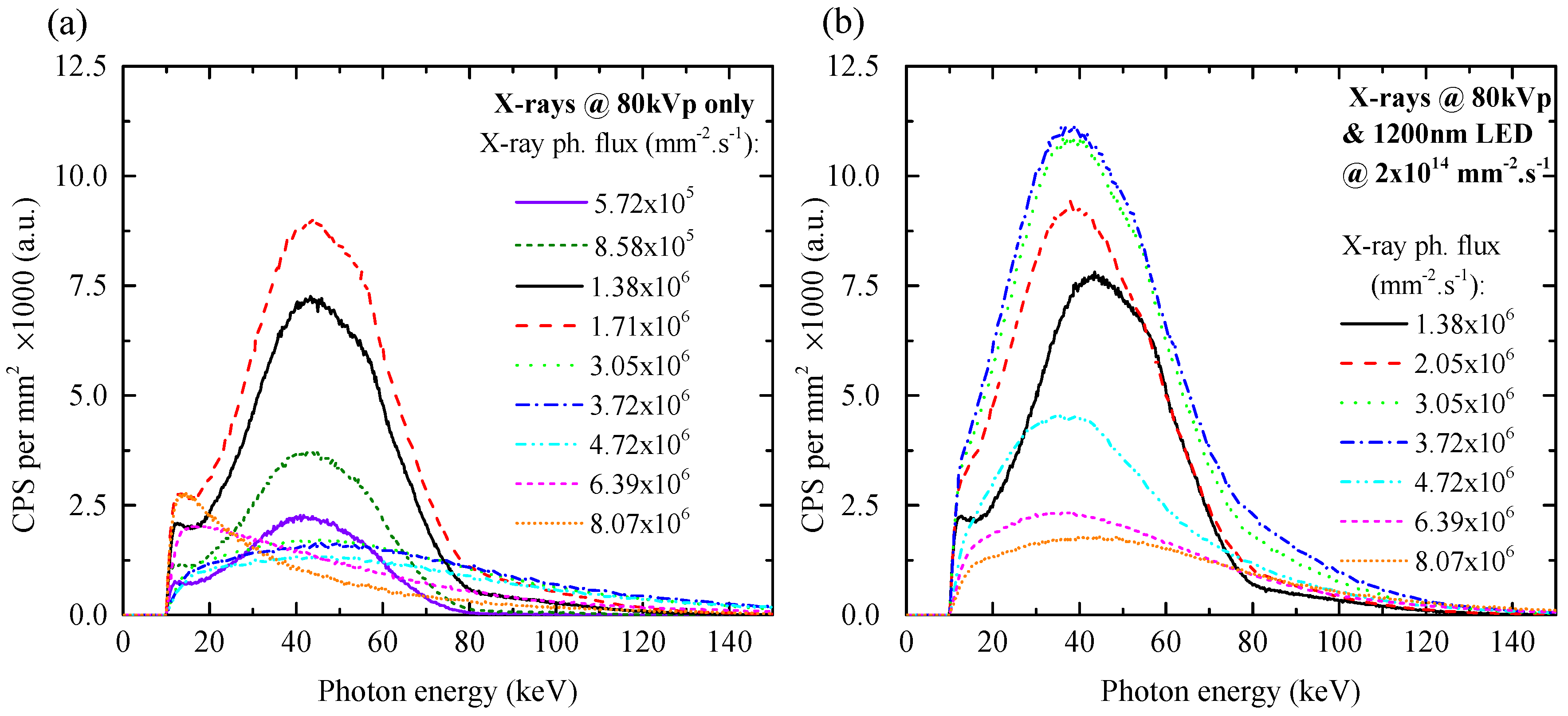 Sensors 16 01591 g004