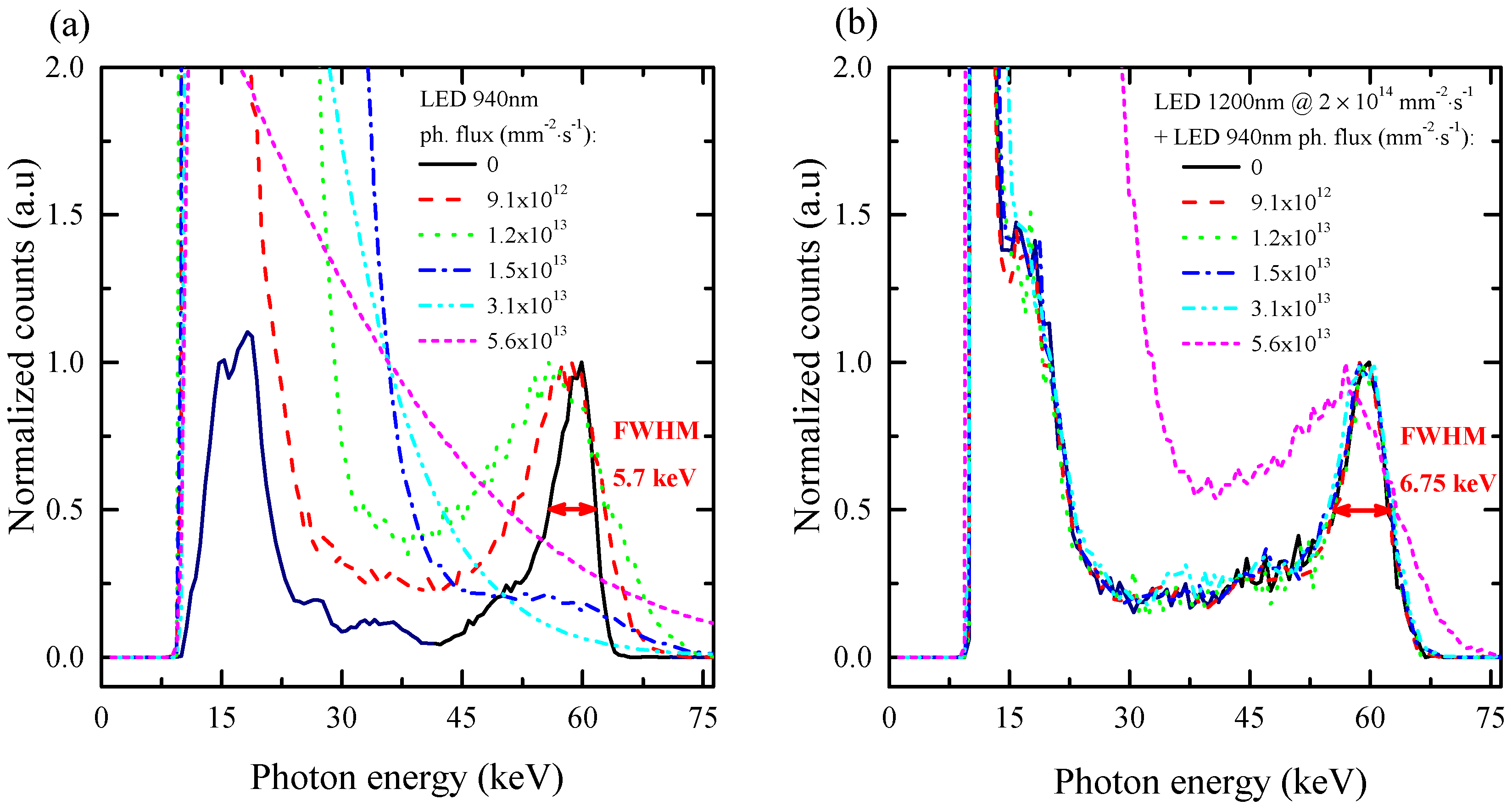 Sensors 16 01591 g006