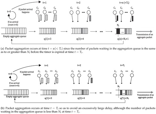 sensors special issue advances in body sensor networks sensors packets that are smaller than a medium s minimum packet size are known by what term below