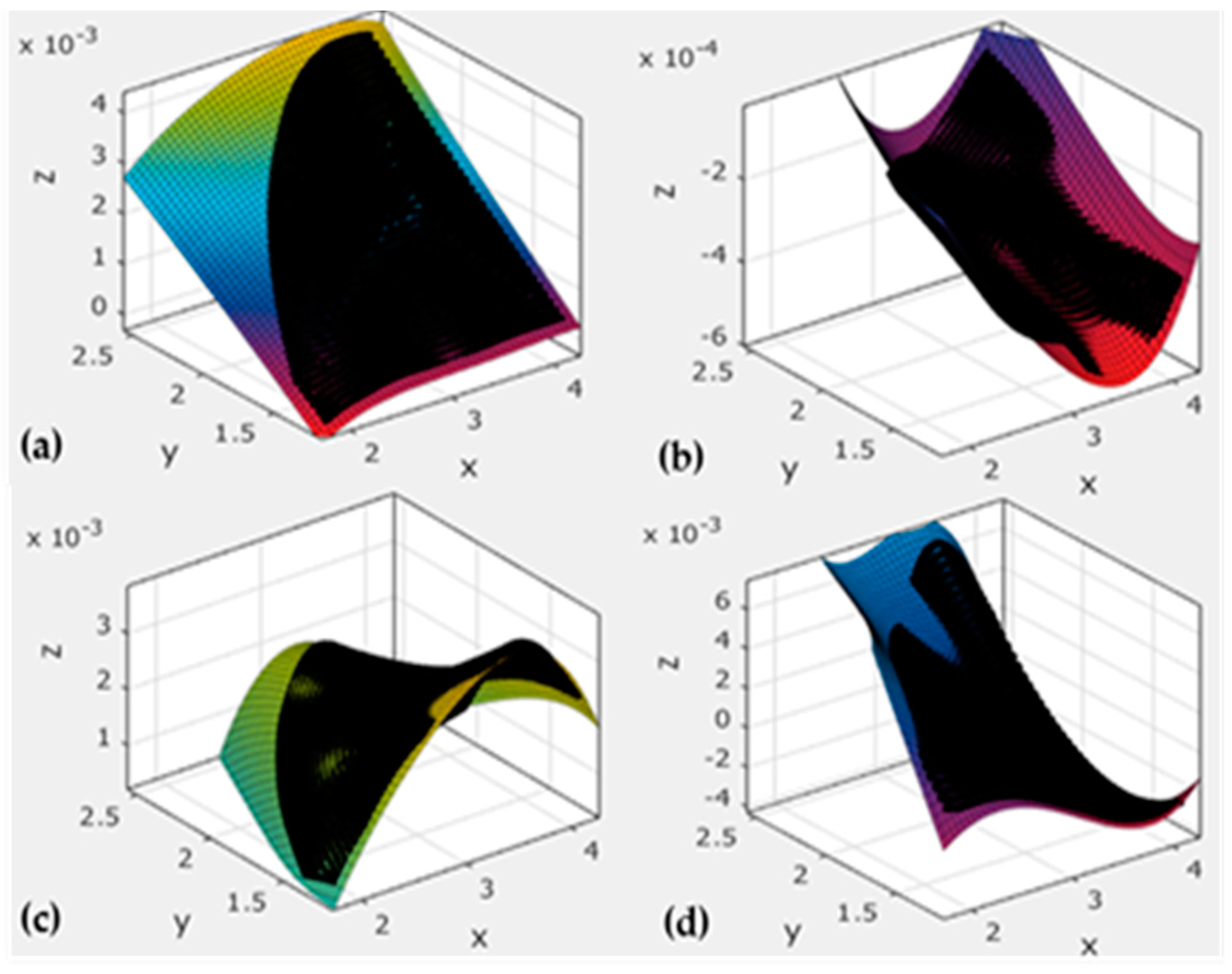Sensors 16 01632 g004