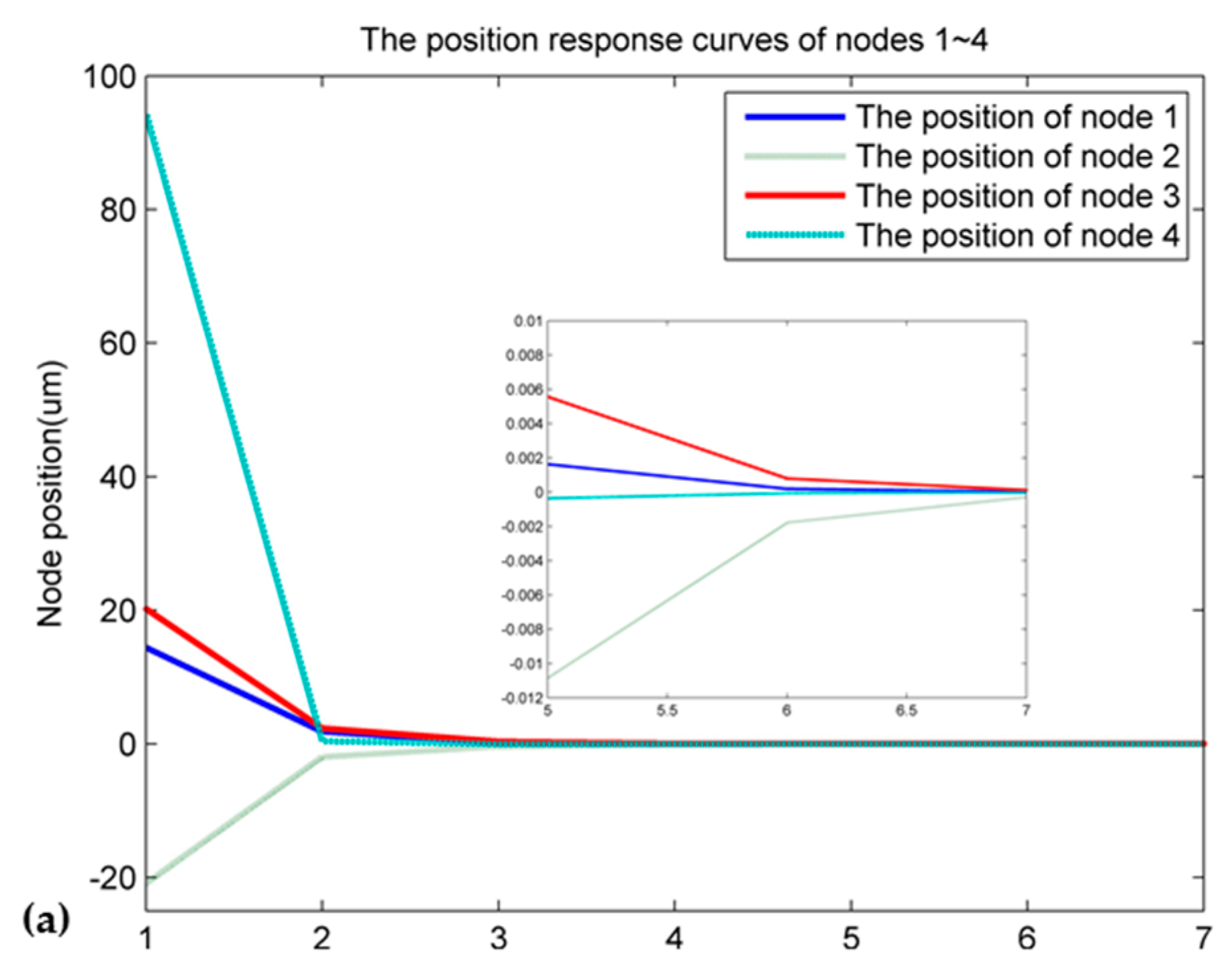 Sensors 16 01632 g007a