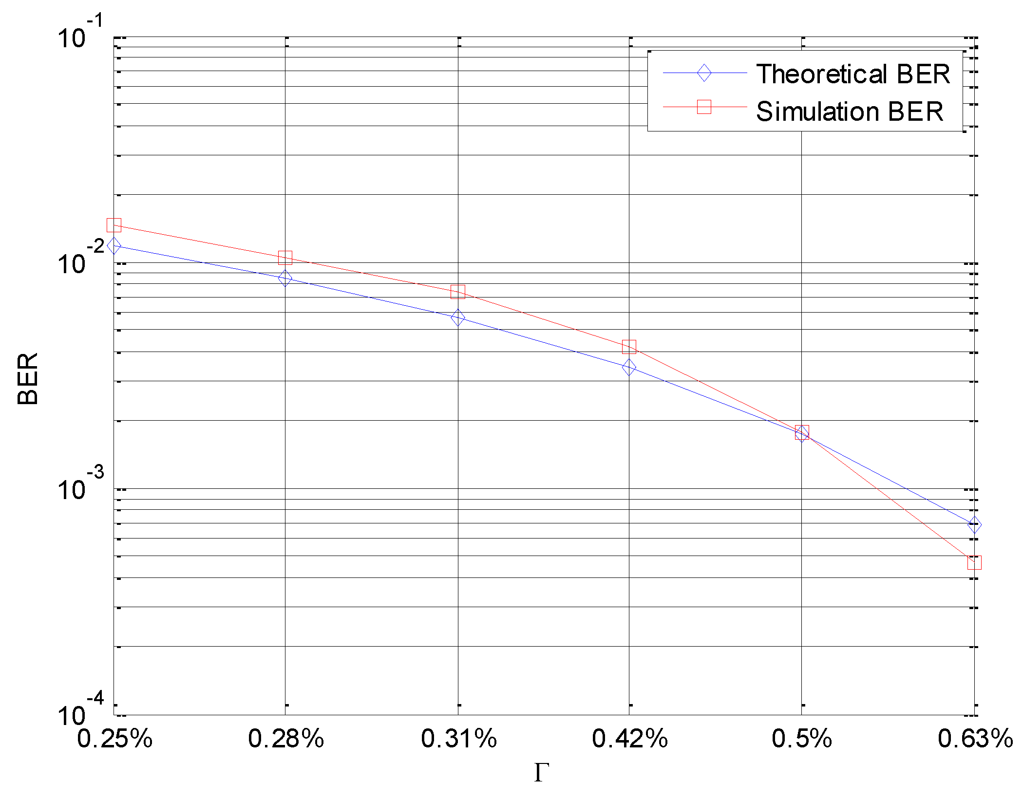 dynamic spectrum access simulation dynamic spectrum access simulation