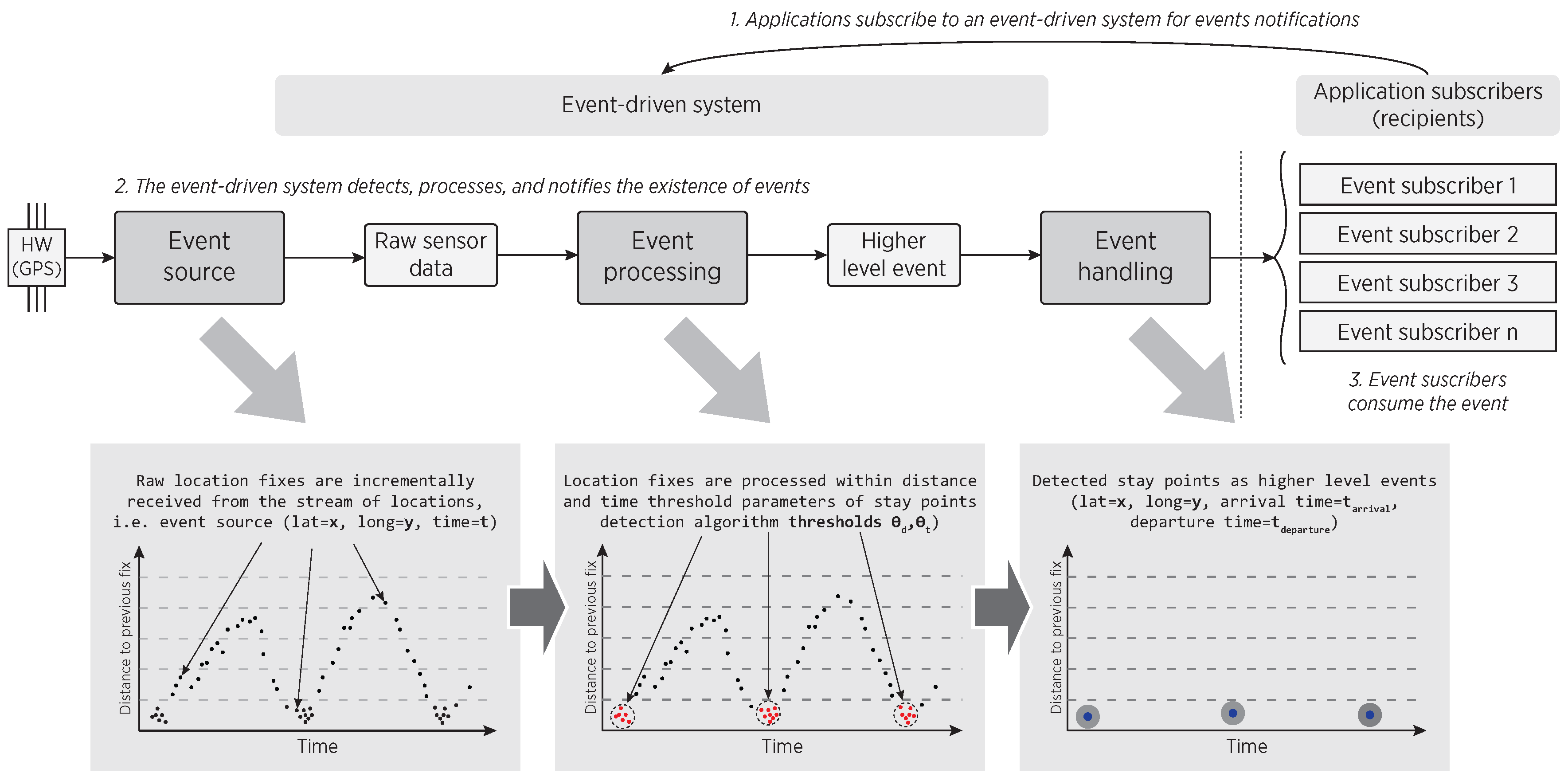 Sensors 16 01693 g002