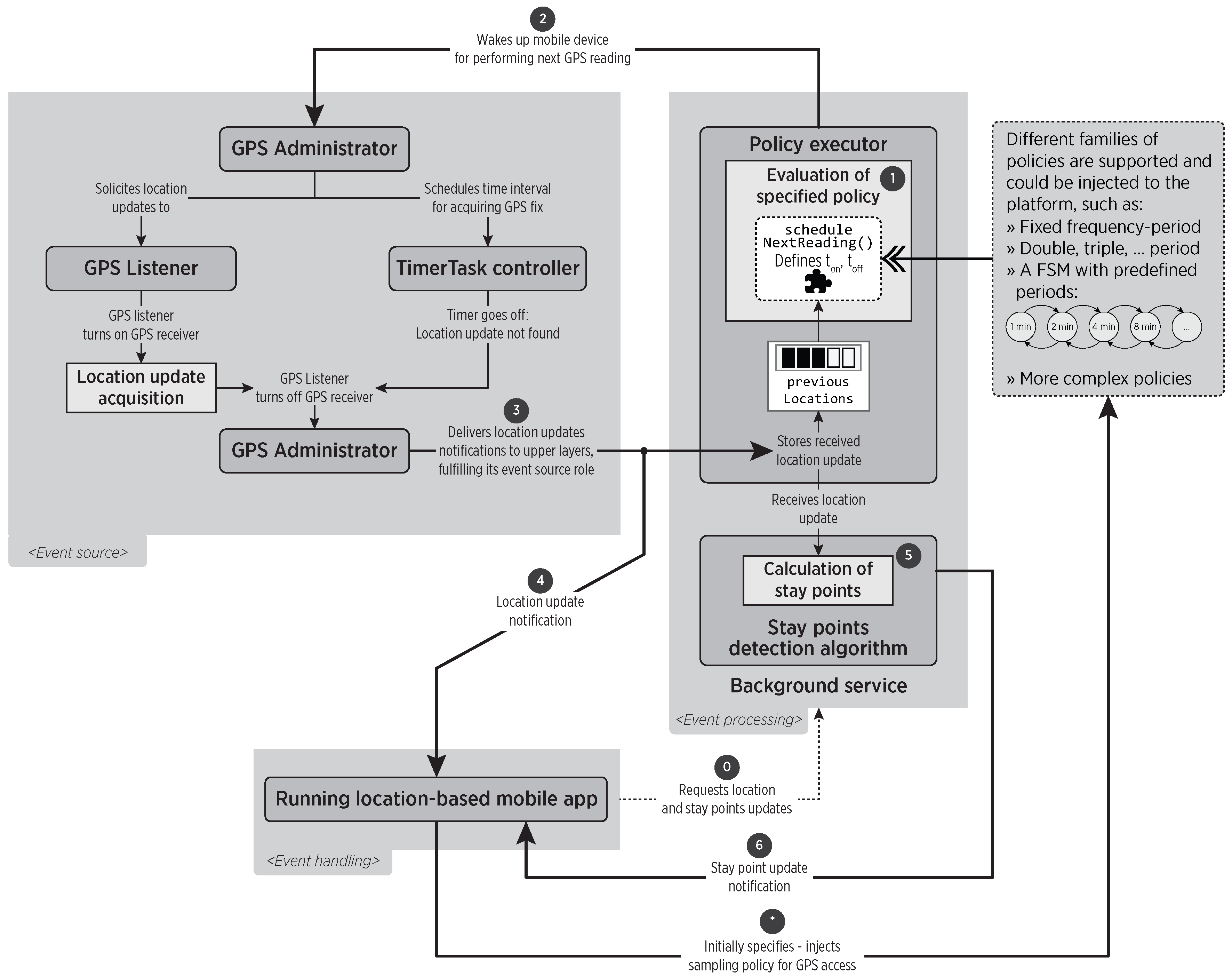 Sensors 16 01693 g004