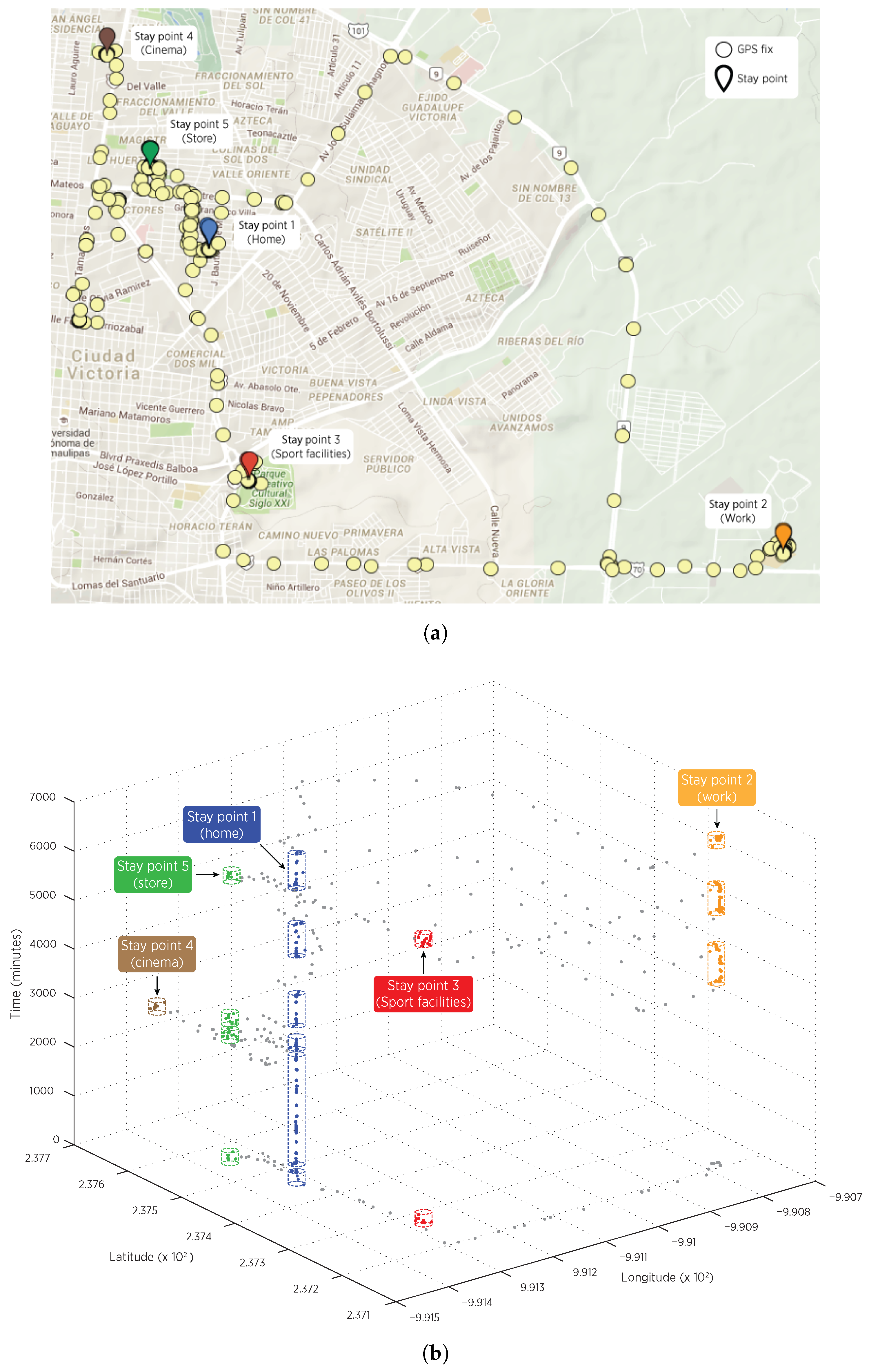 Sensors 16 01693 g005