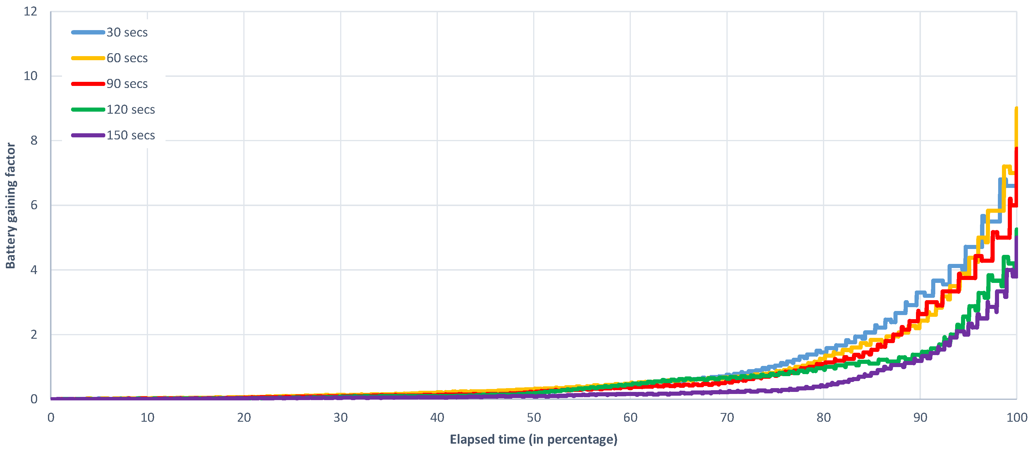 Sensors 16 01693 g007