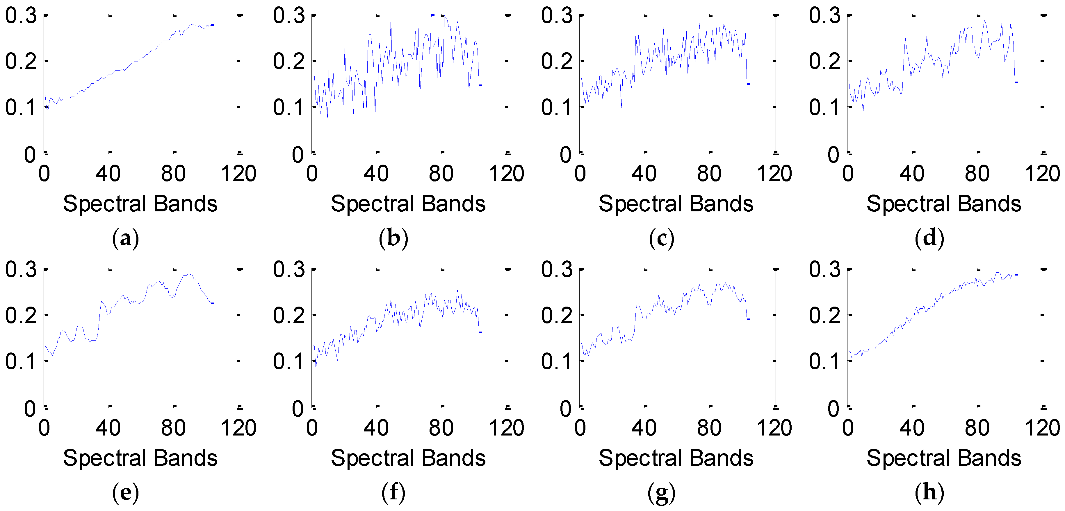 Sensors 16 01718 g013