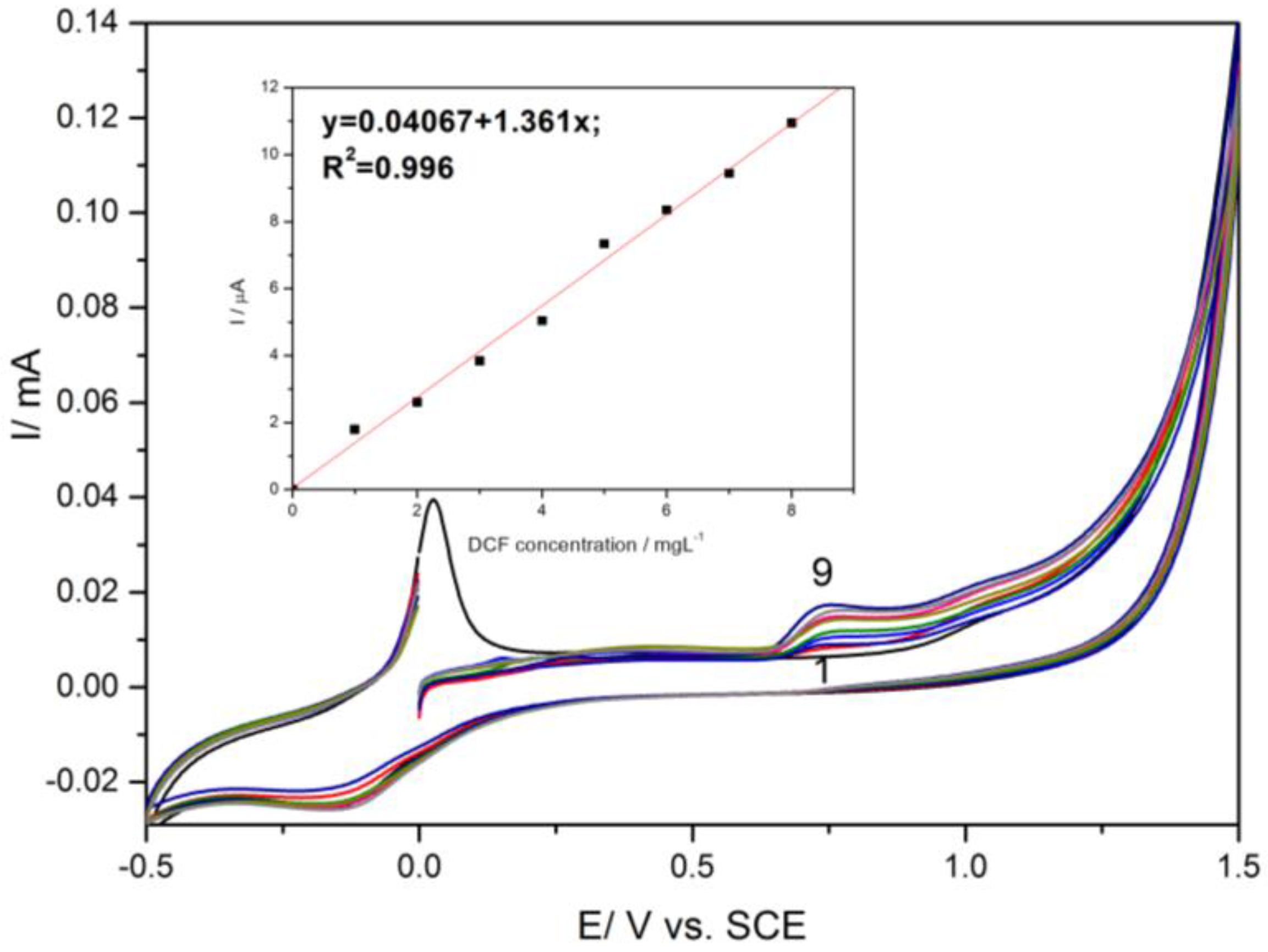 Sensors 16 01719 g002