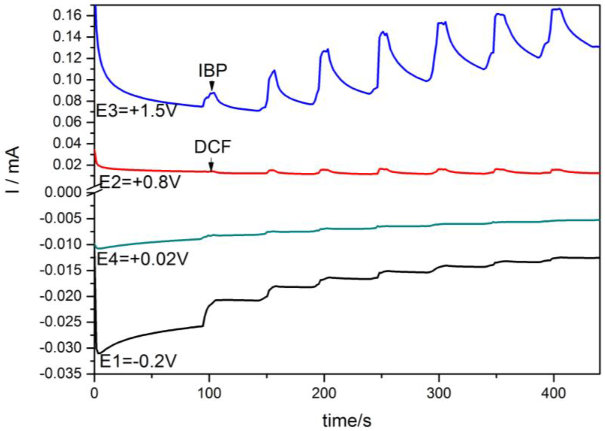 Sensors 16 01719 g007