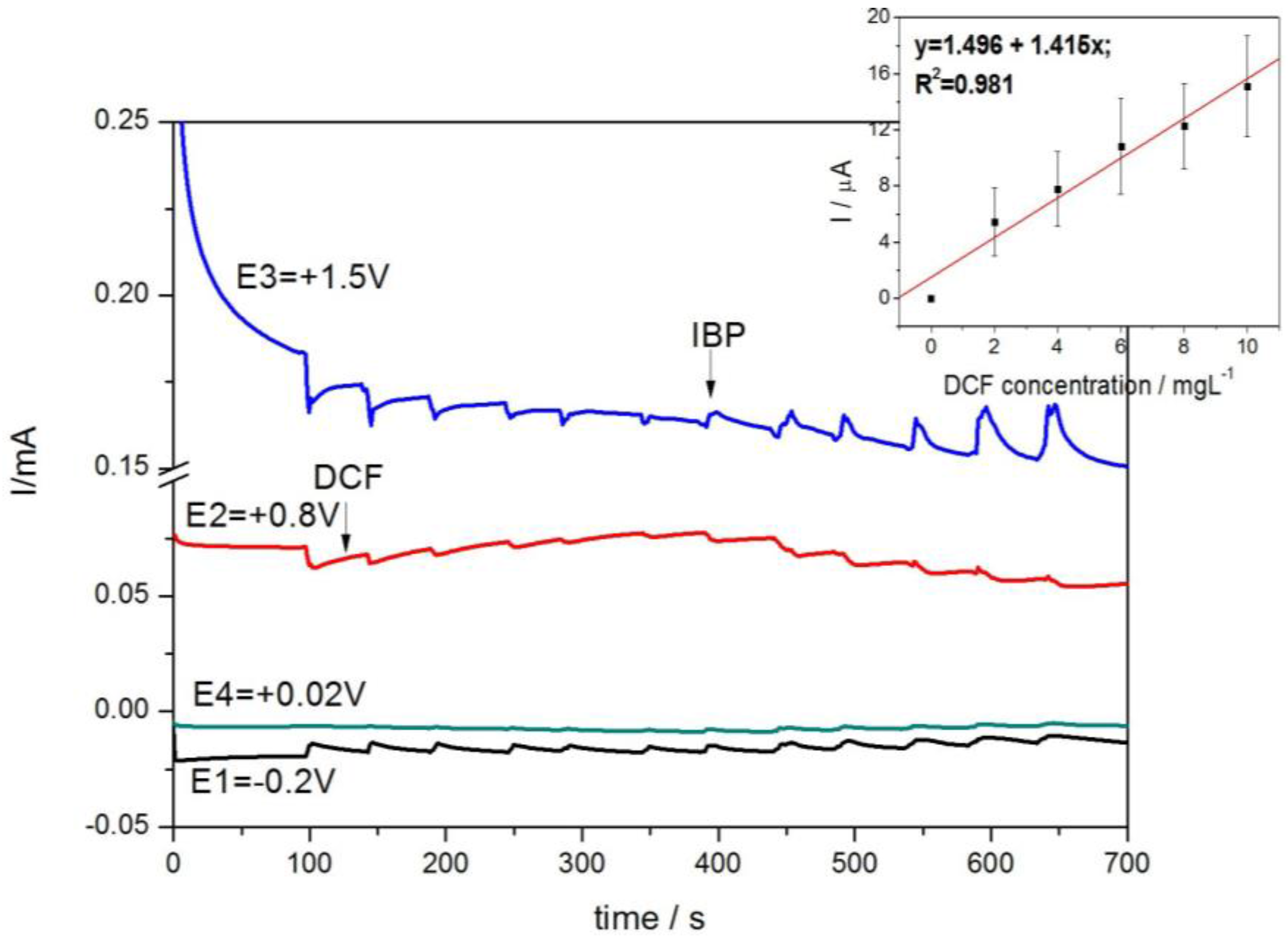 Sensors 16 01719 g009