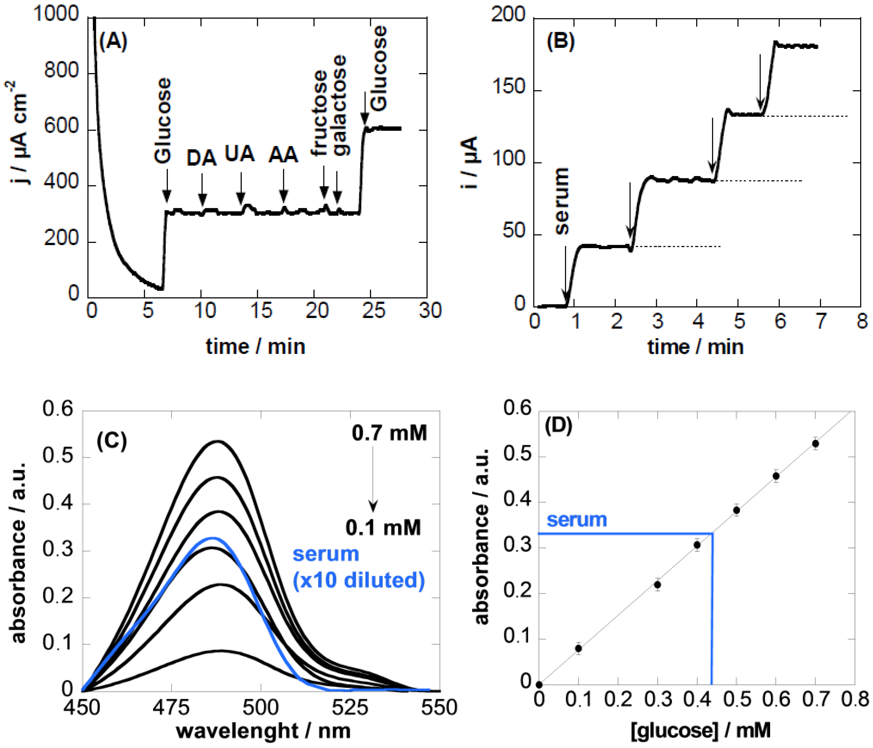 use of biomarkers in assessing health and environmental impacts of chemical