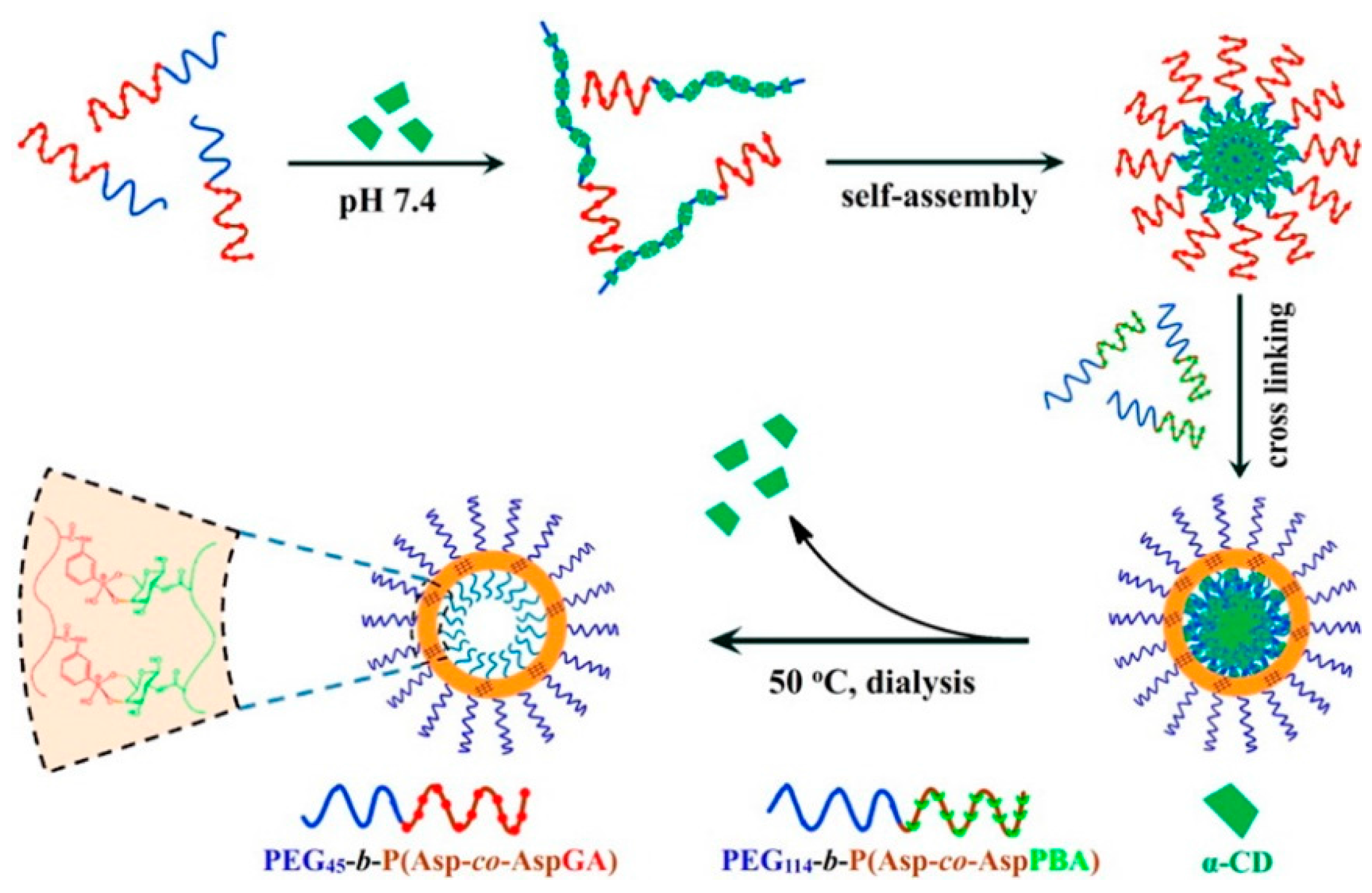 Sensors 16 01736 g006
