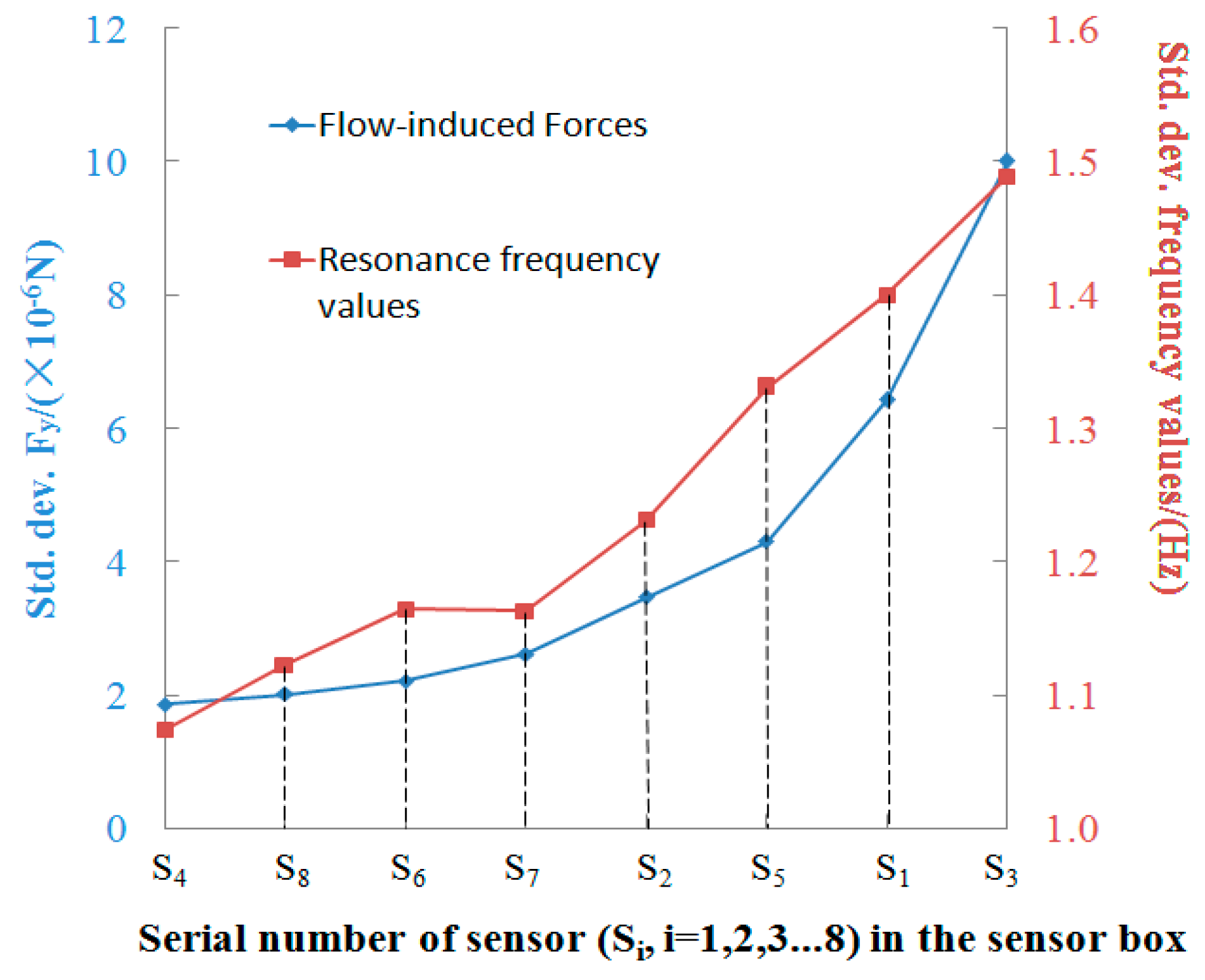 an analysis of forced induction an analysis of forced induction