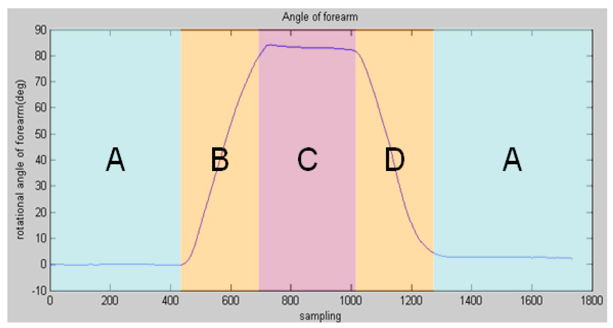 Sensors 16 01739 g004