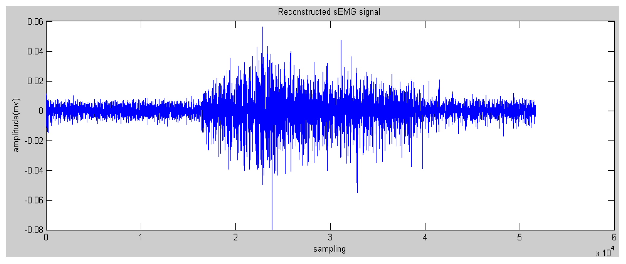 Sensors 16 01739 g005