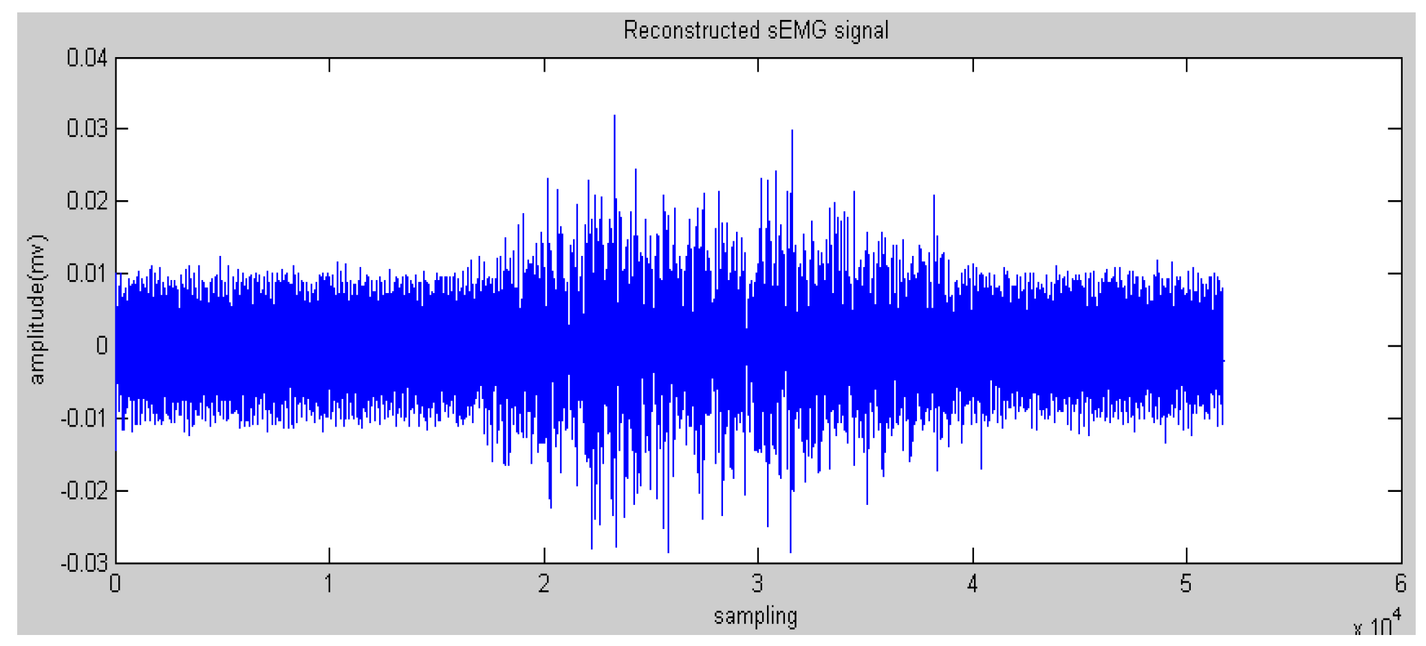 Sensors 16 01739 g006