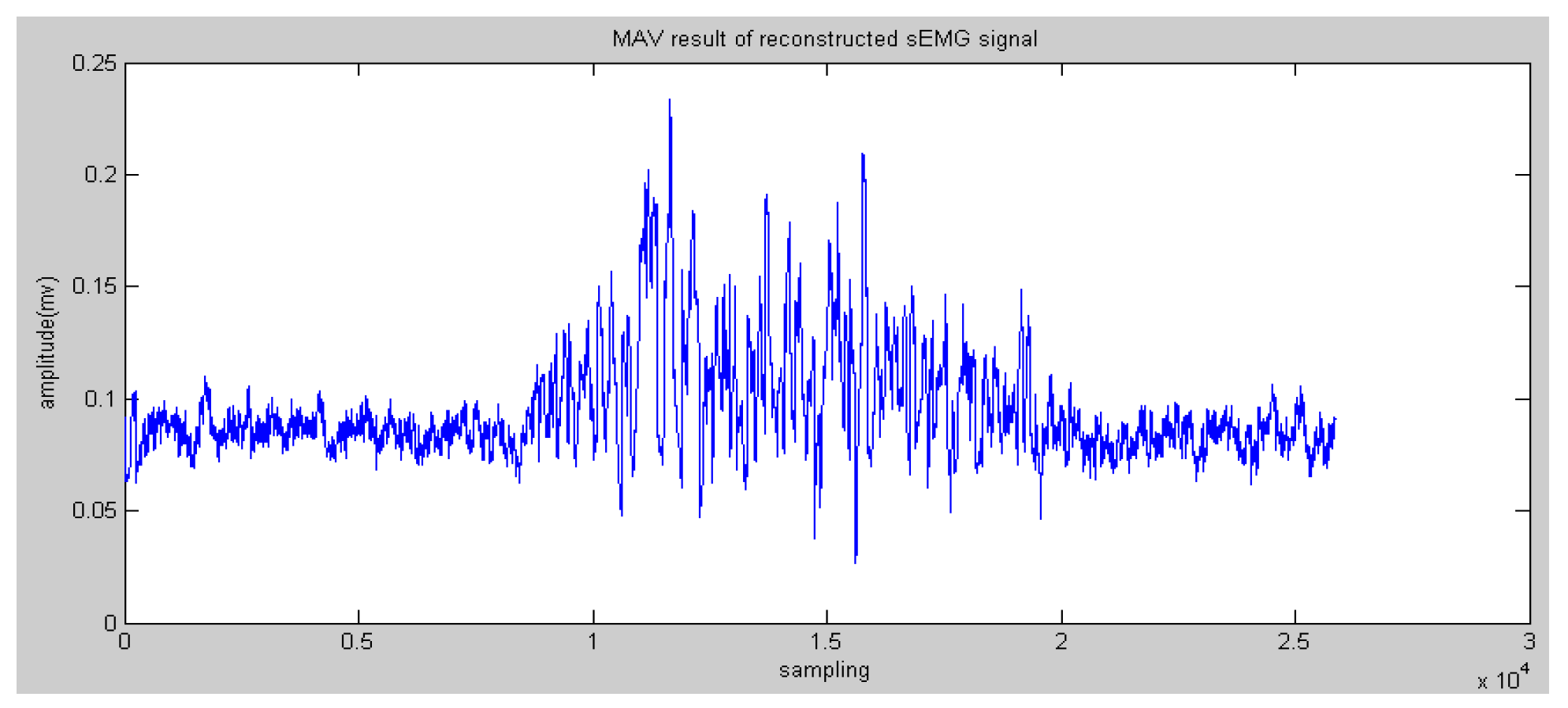 Sensors 16 01739 g008