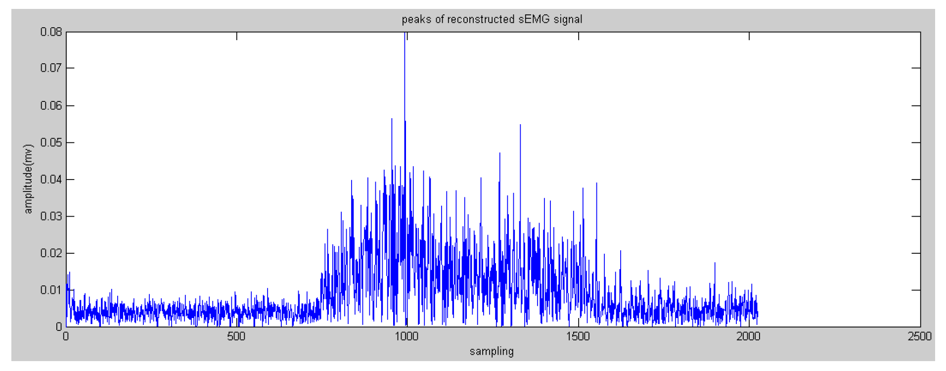 Sensors 16 01739 g009