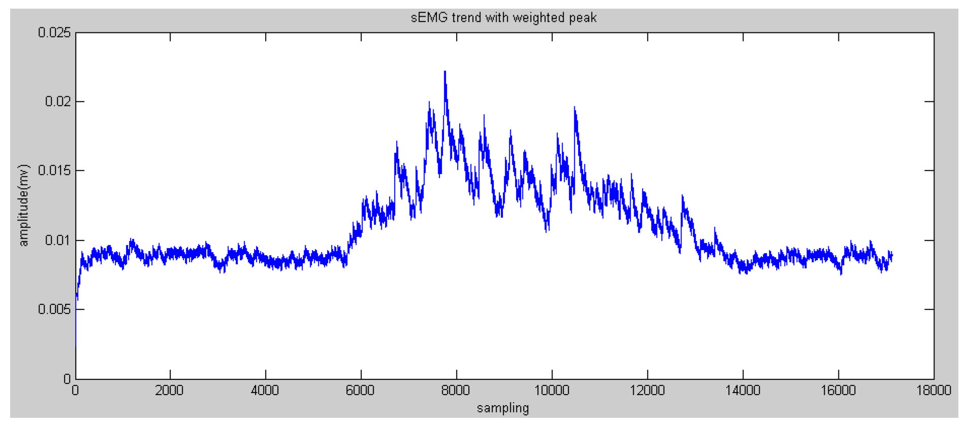 Sensors 16 01739 g012