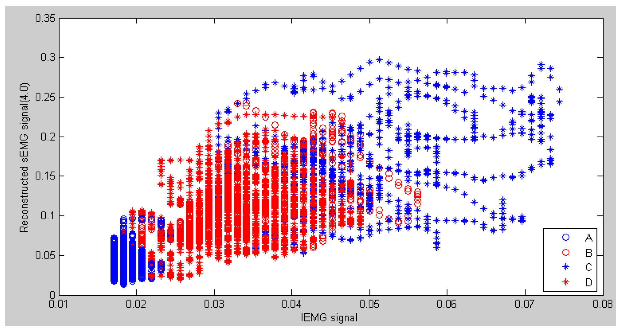 Sensors 16 01739 g013