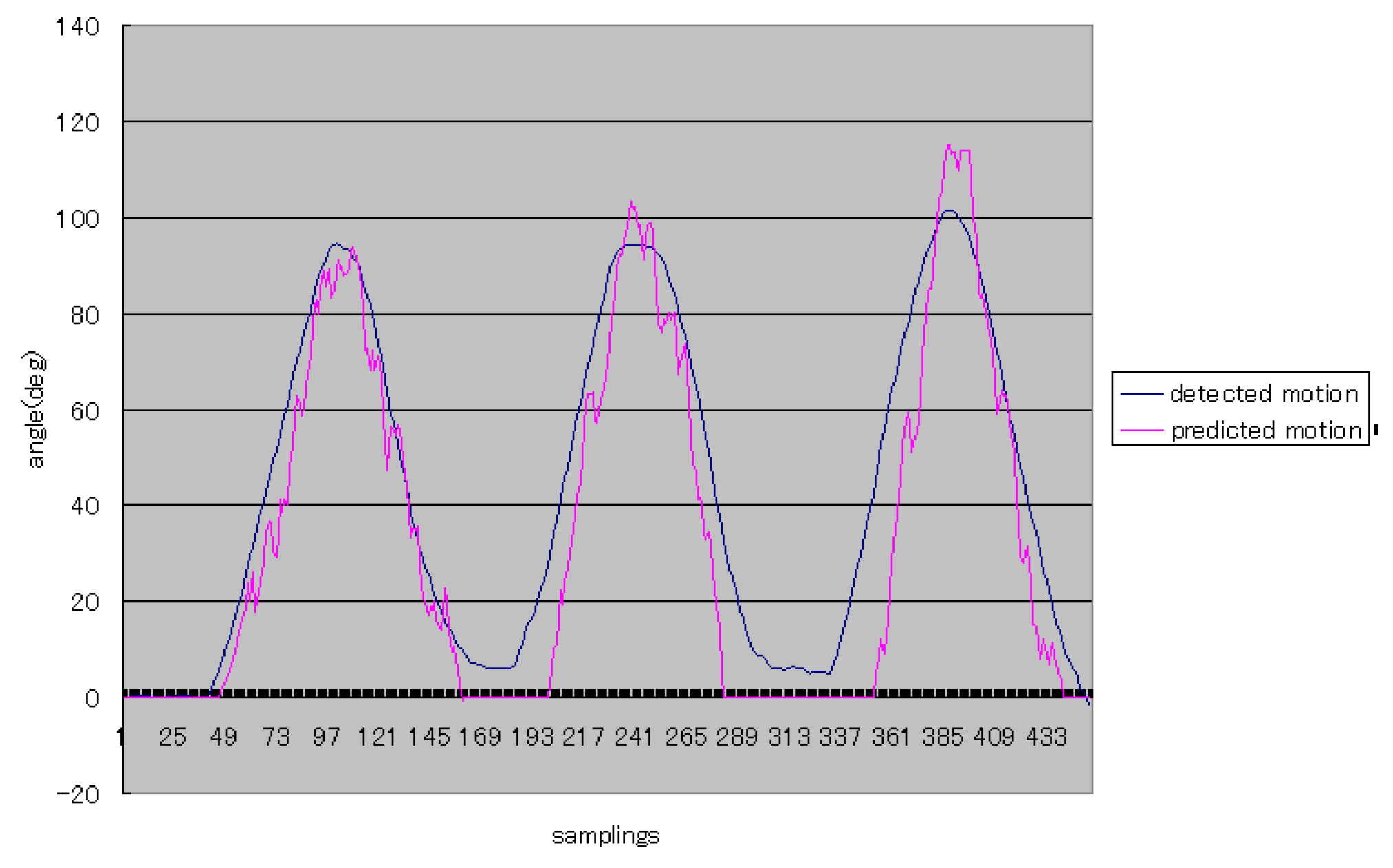 Sensors 16 01739 g017