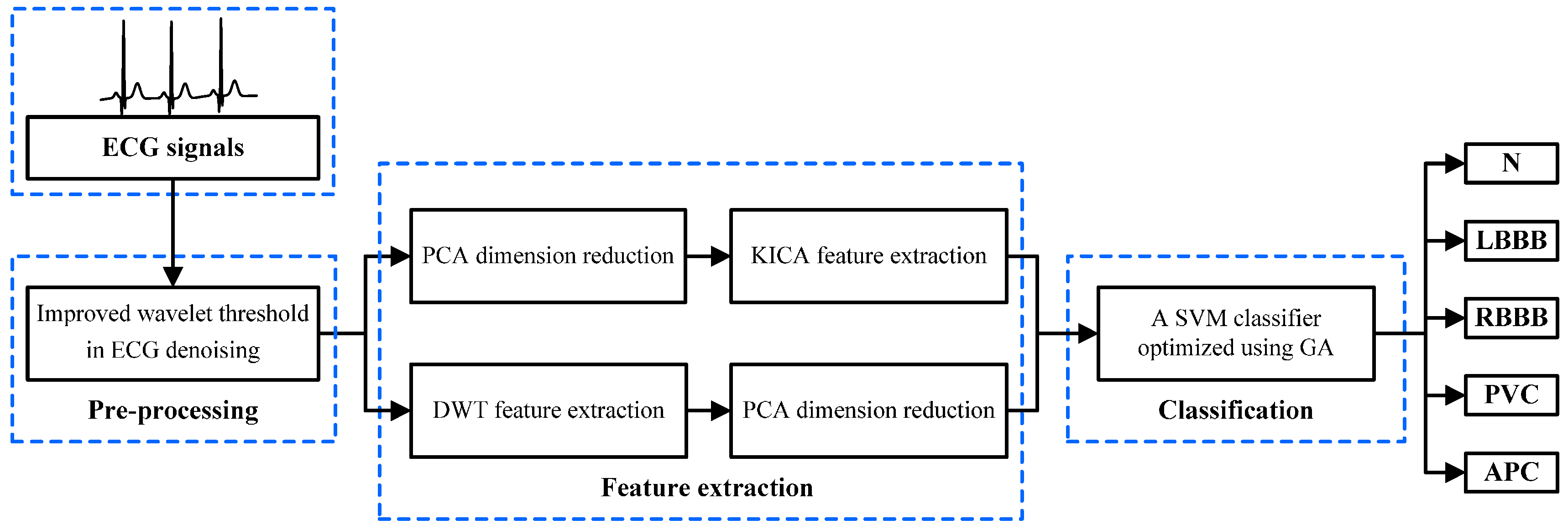 download bonding and charge distribution