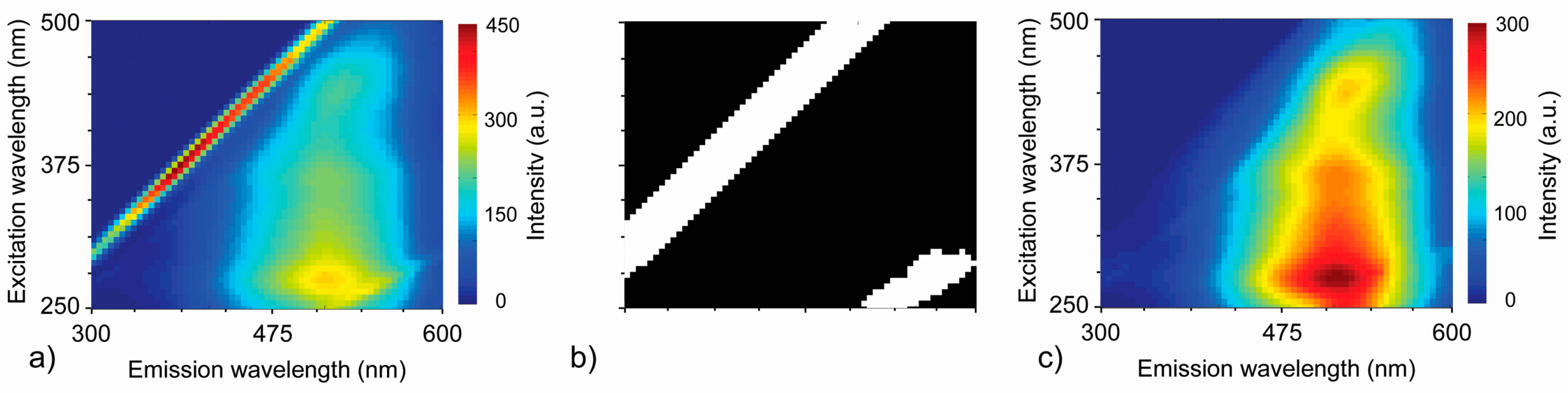Sensors 16 01760 g001