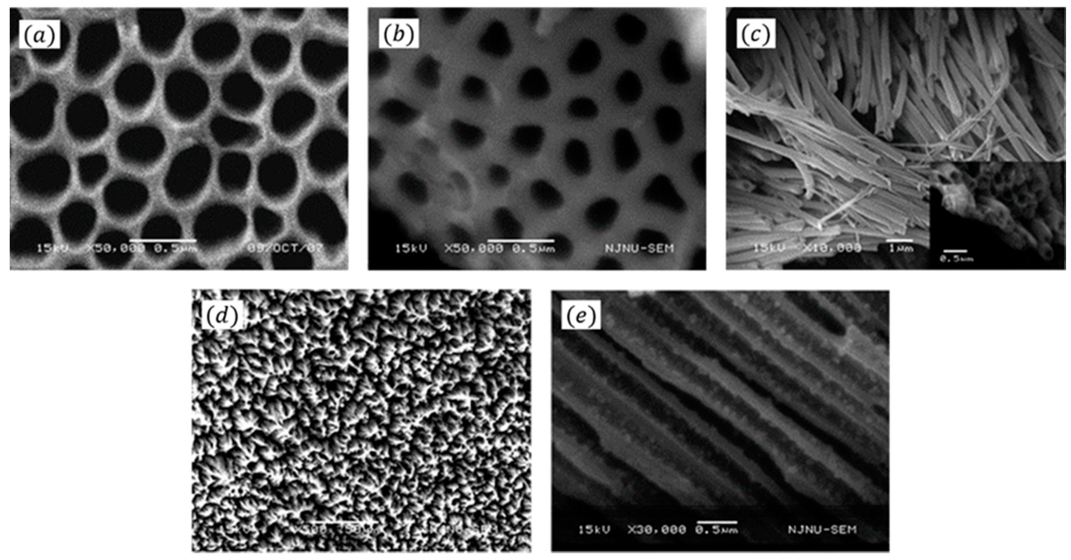 Sensors 16 01787 g004
