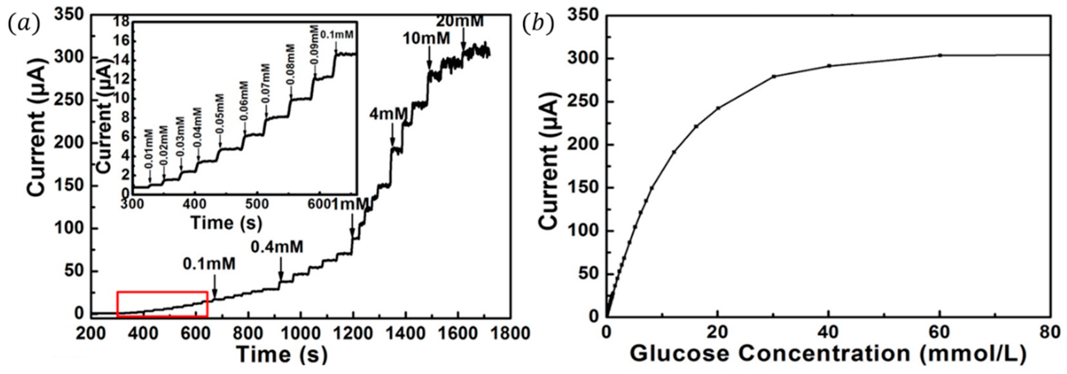 Sensors 16 01787 g006